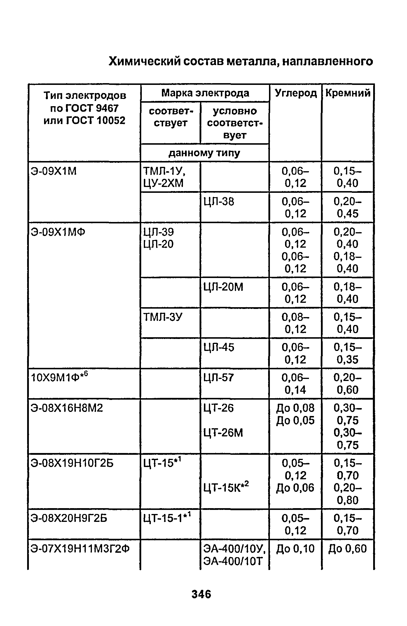 РД 153-34.1-003-01