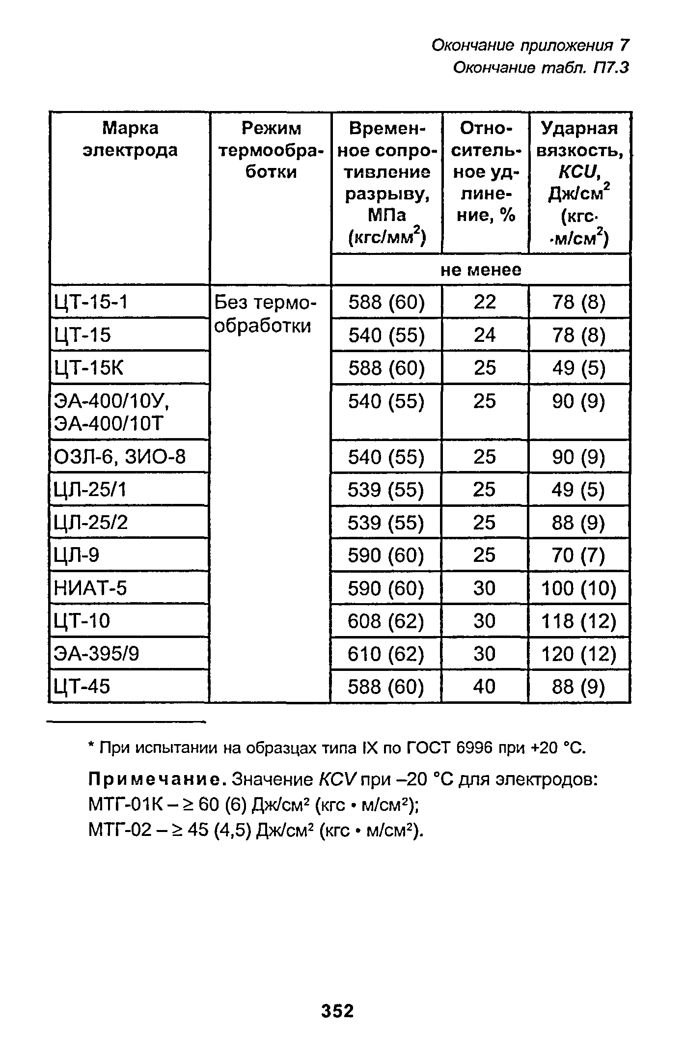 РД 153-34.1-003-01