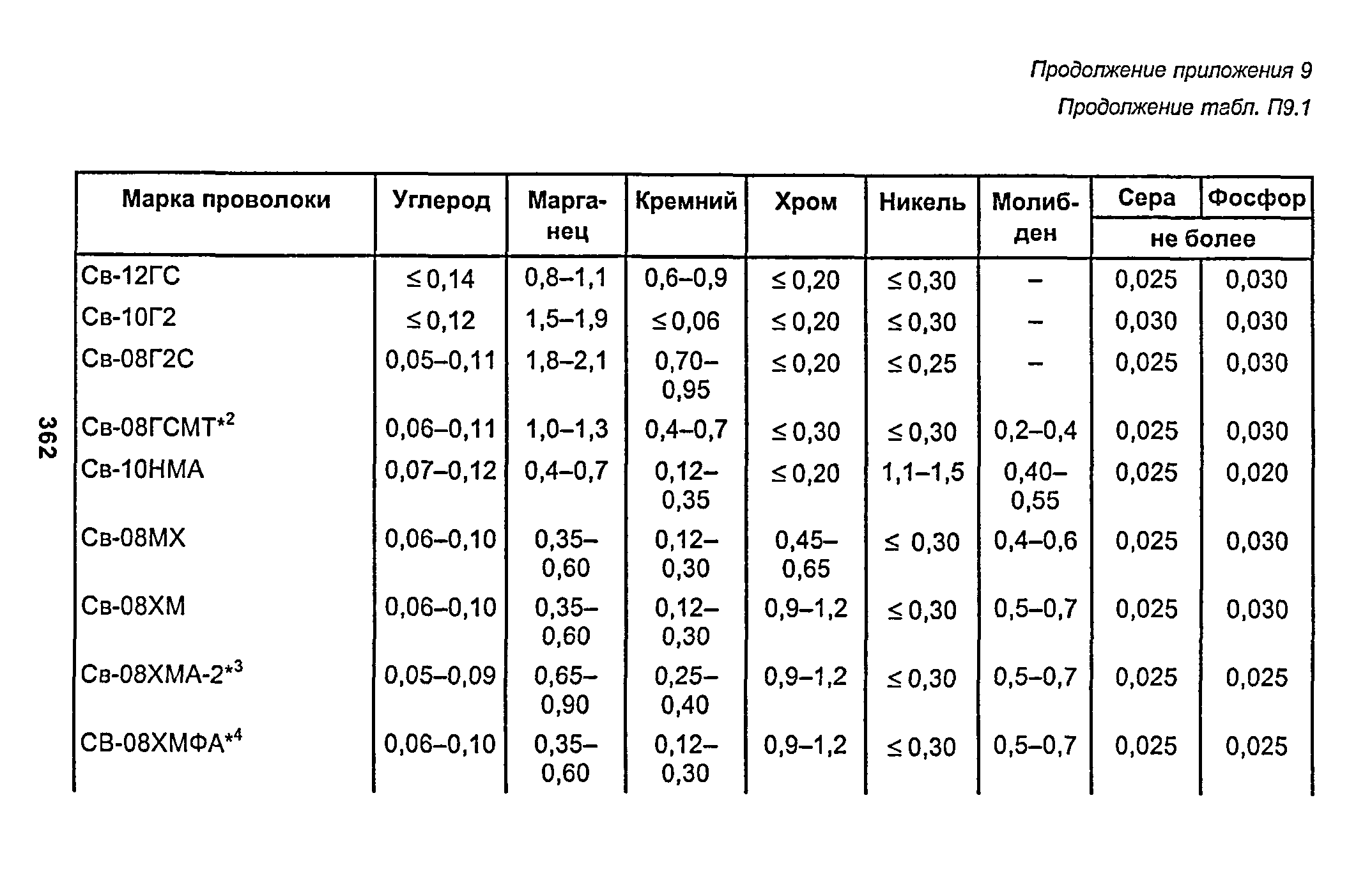 РД 153-34.1-003-01