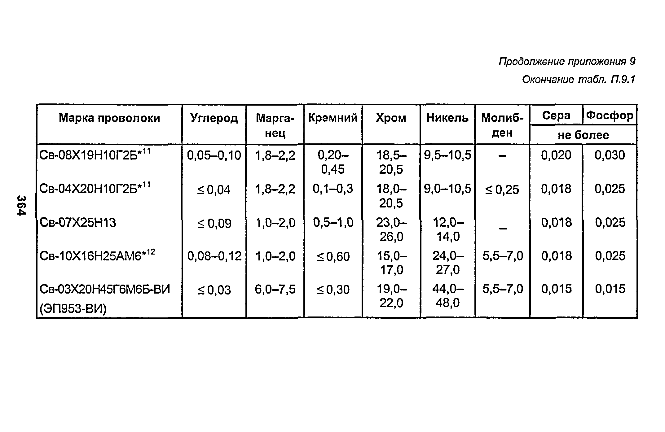 РД 153-34.1-003-01