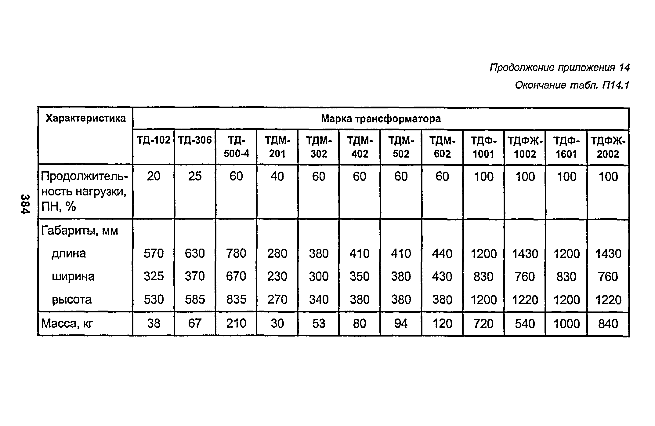 РД 153-34.1-003-01