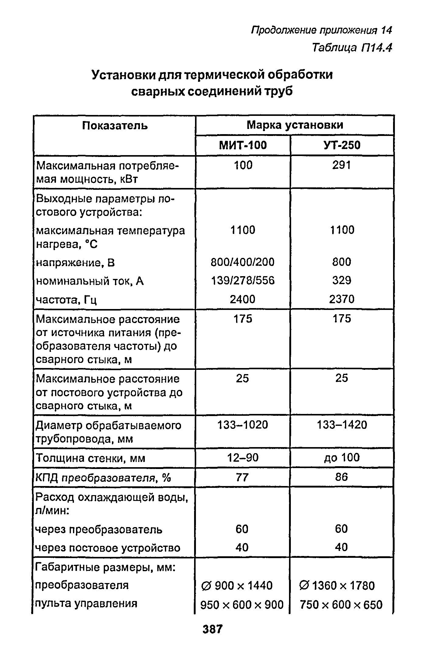 РД 153-34.1-003-01