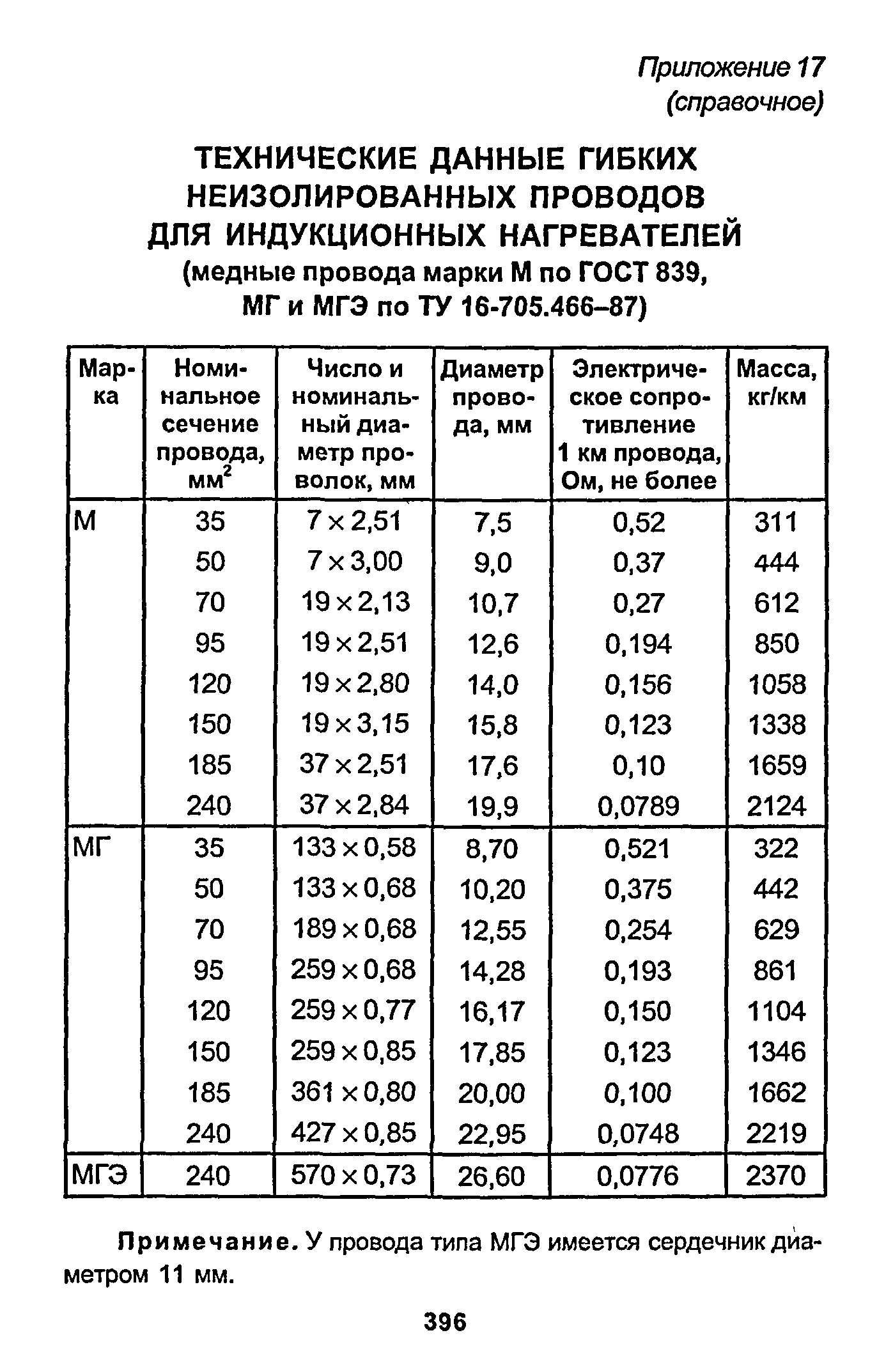 РД 153-34.1-003-01