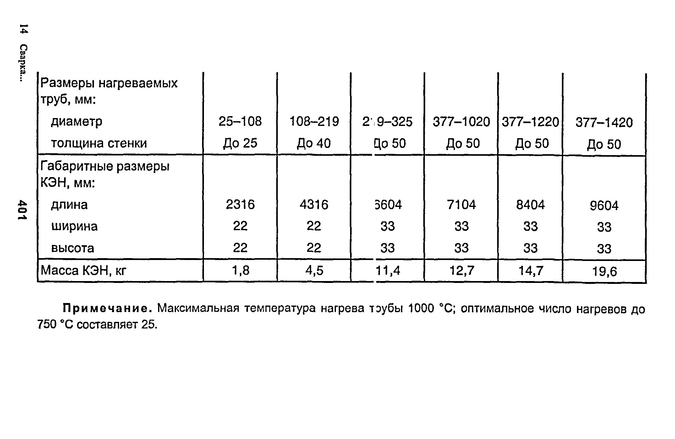 РД 153-34.1-003-01