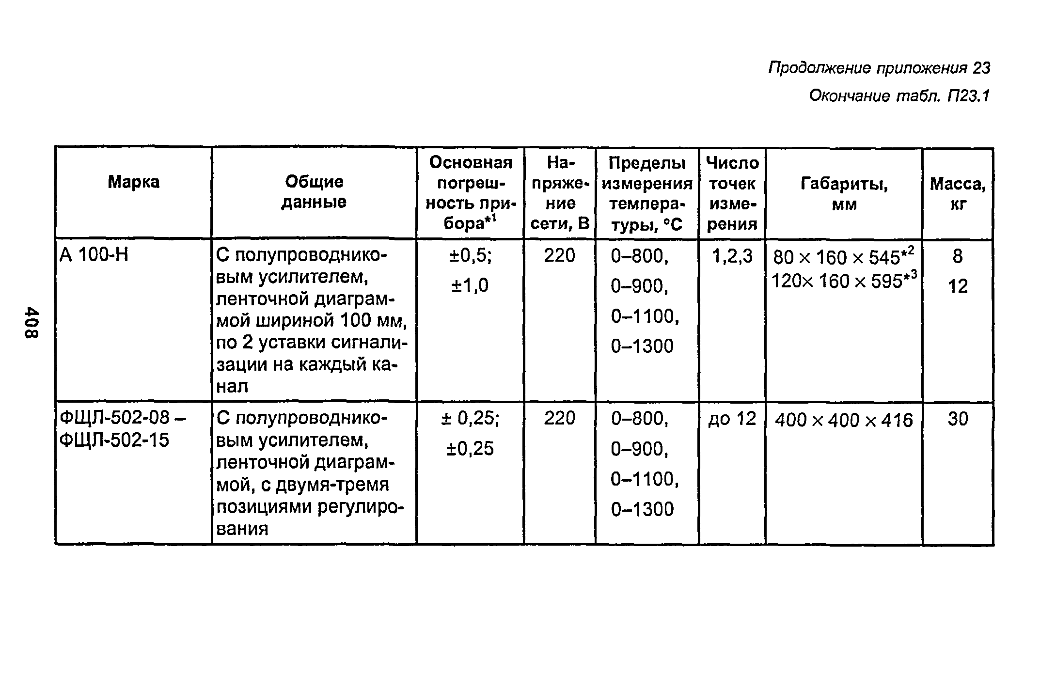 РД 153-34.1-003-01