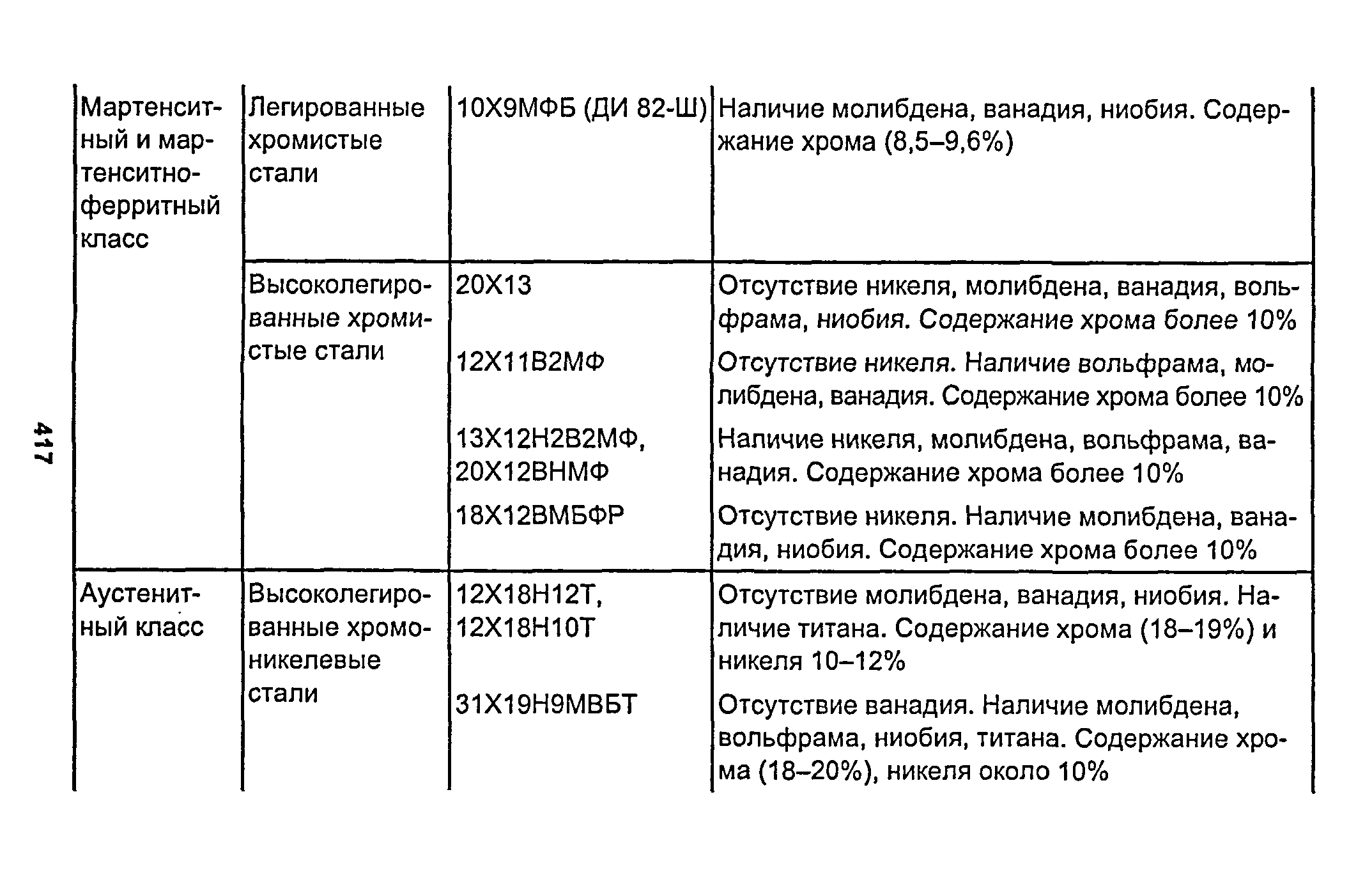 РД 153-34.1-003-01