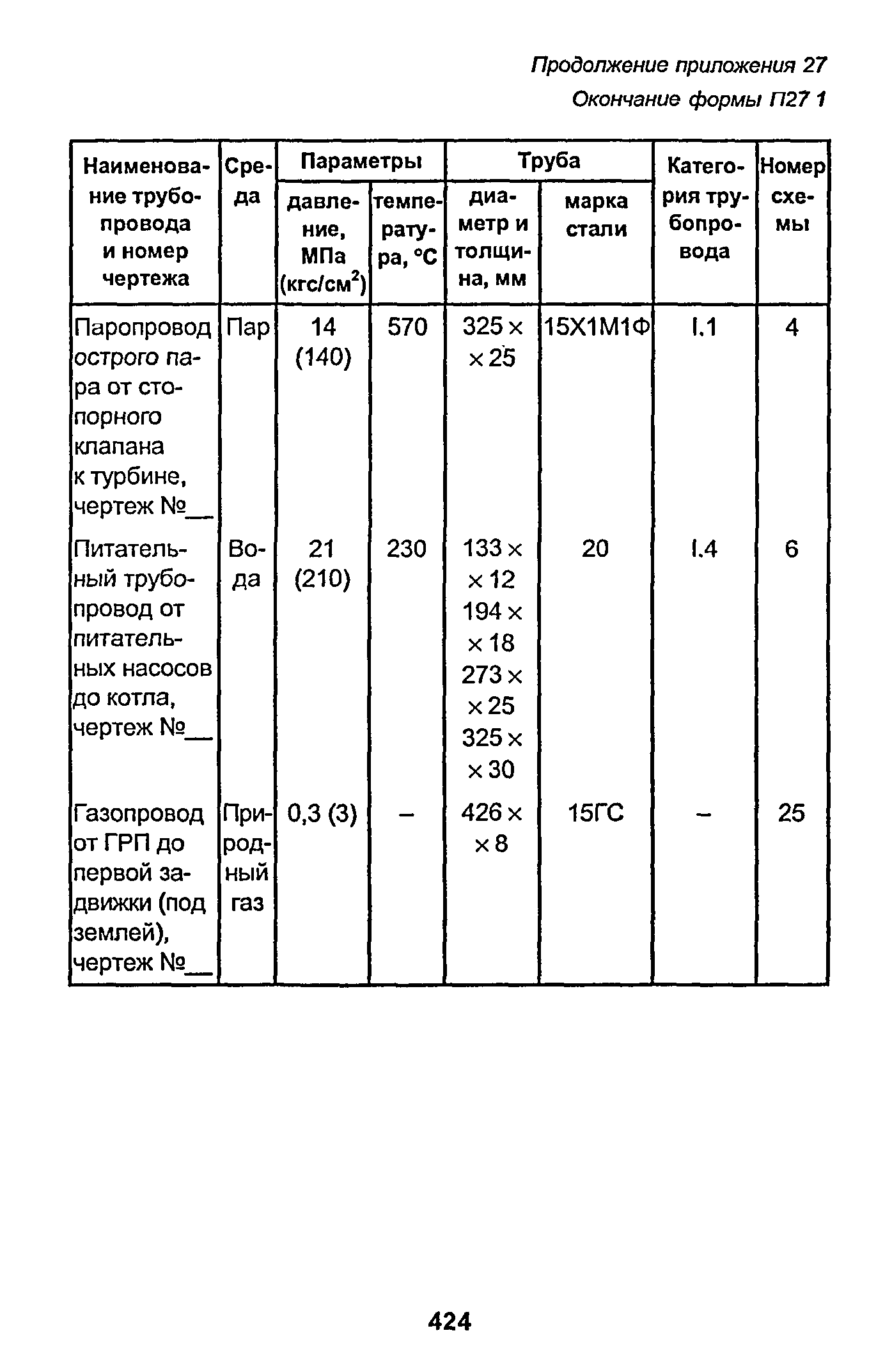 РД 153-34.1-003-01