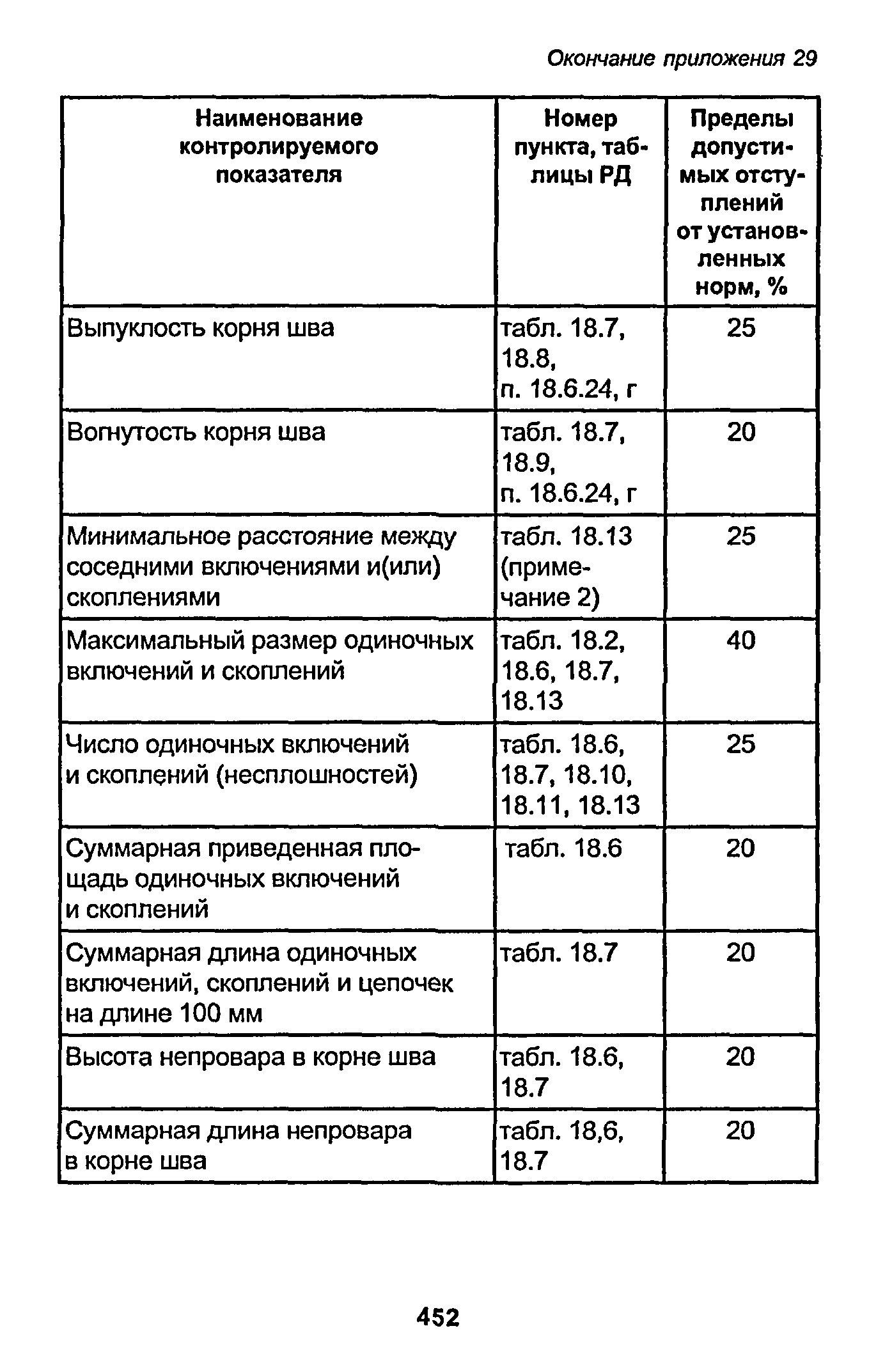 РД 153-34.1-003-01