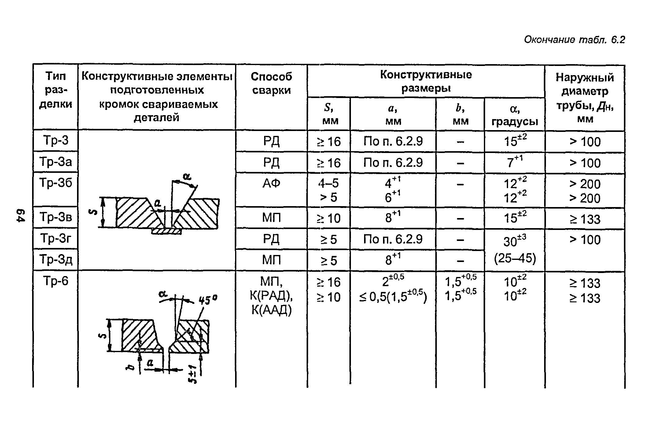 РД 153-34.1-003-01