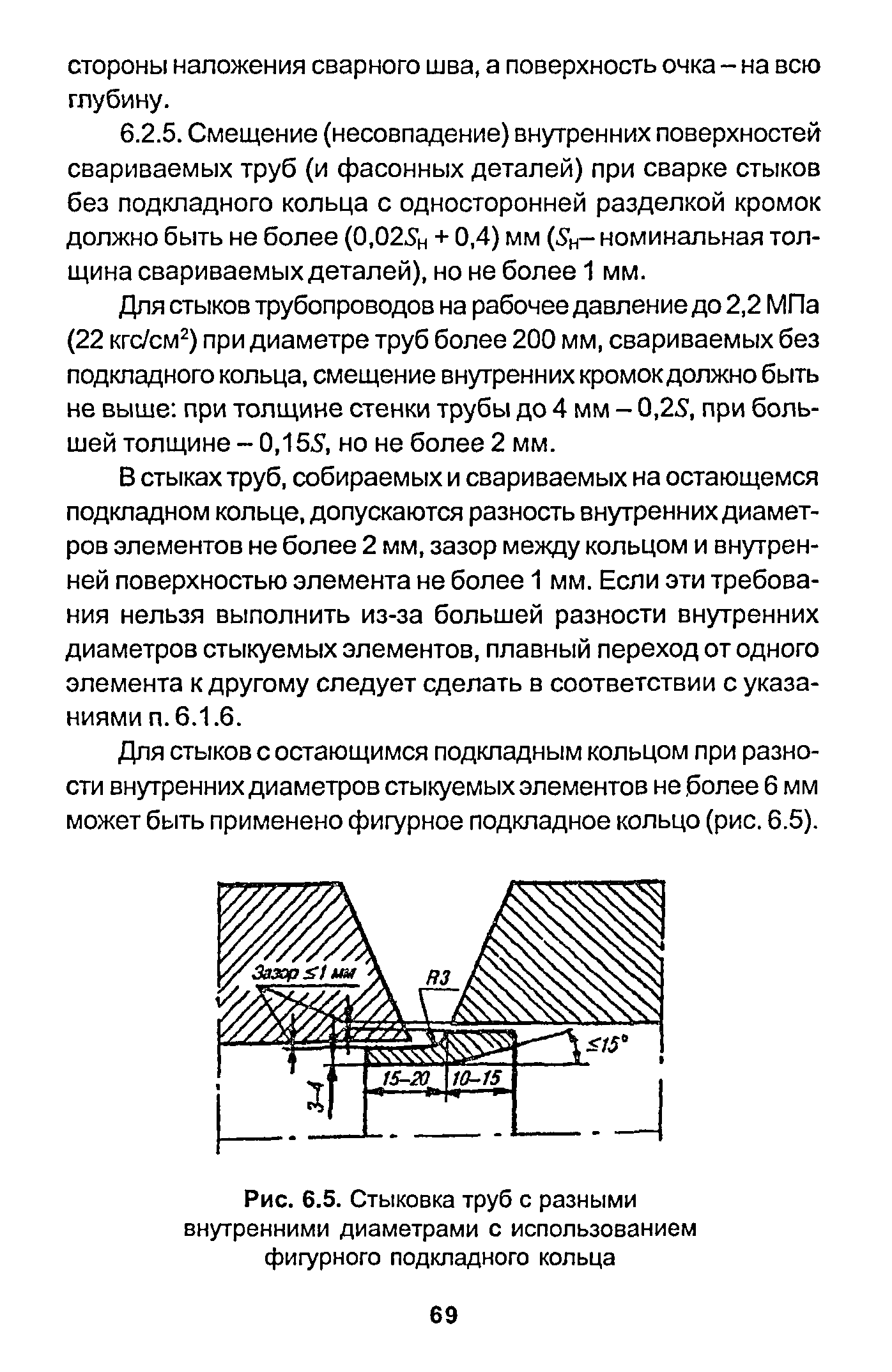 применение подкладного кольца