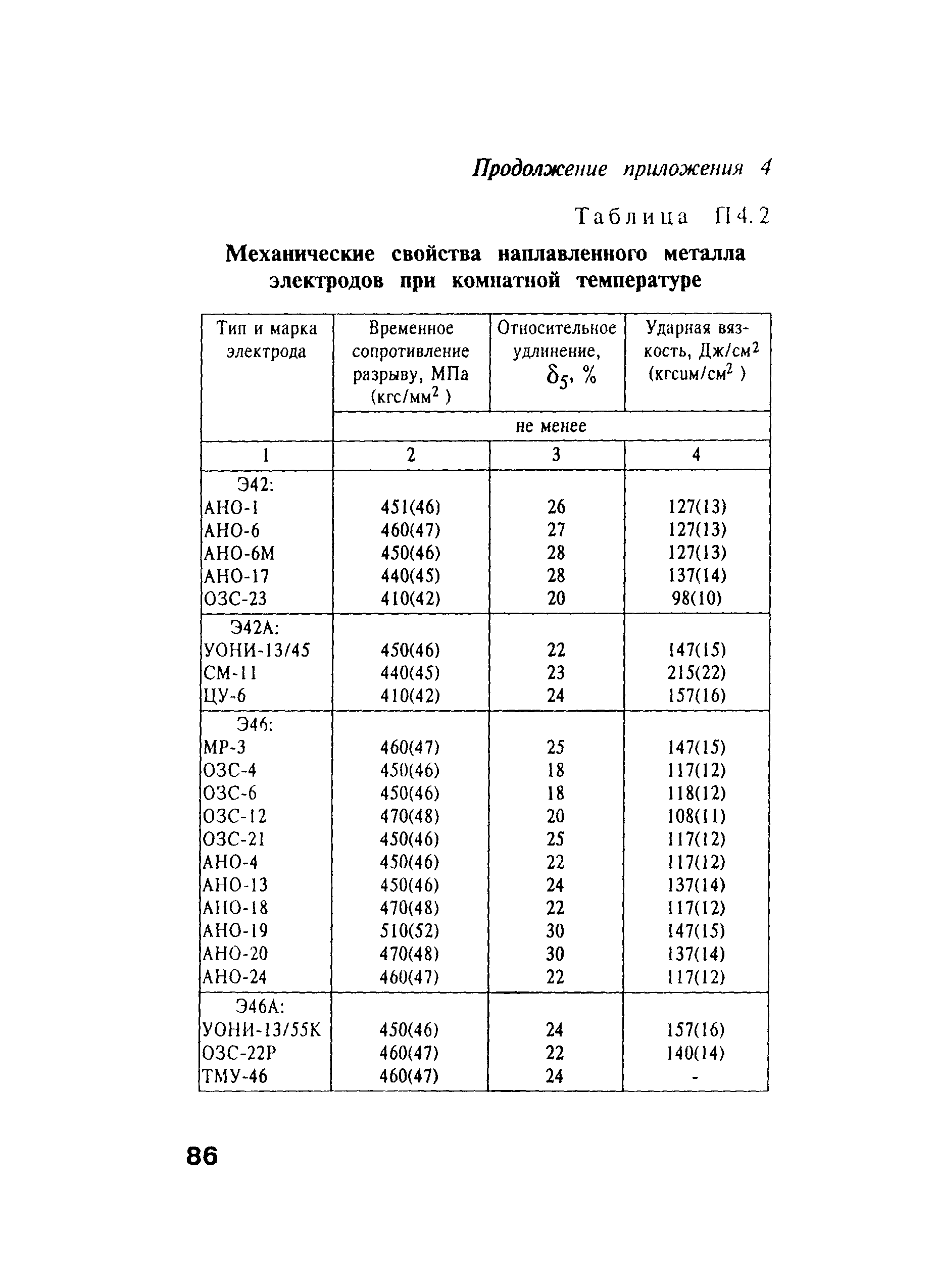 РД 34.15.132-96
