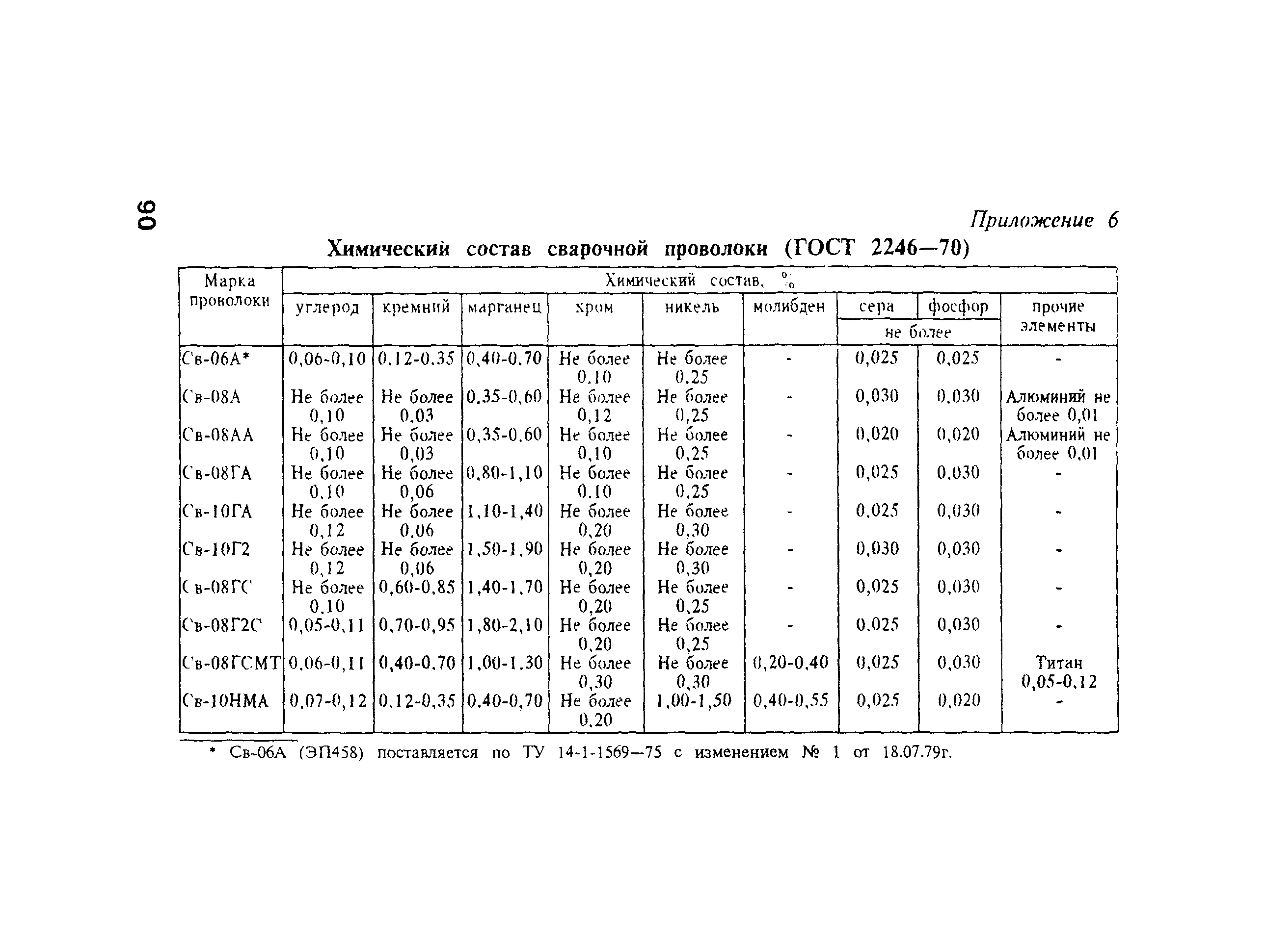РД 34.15.132-96