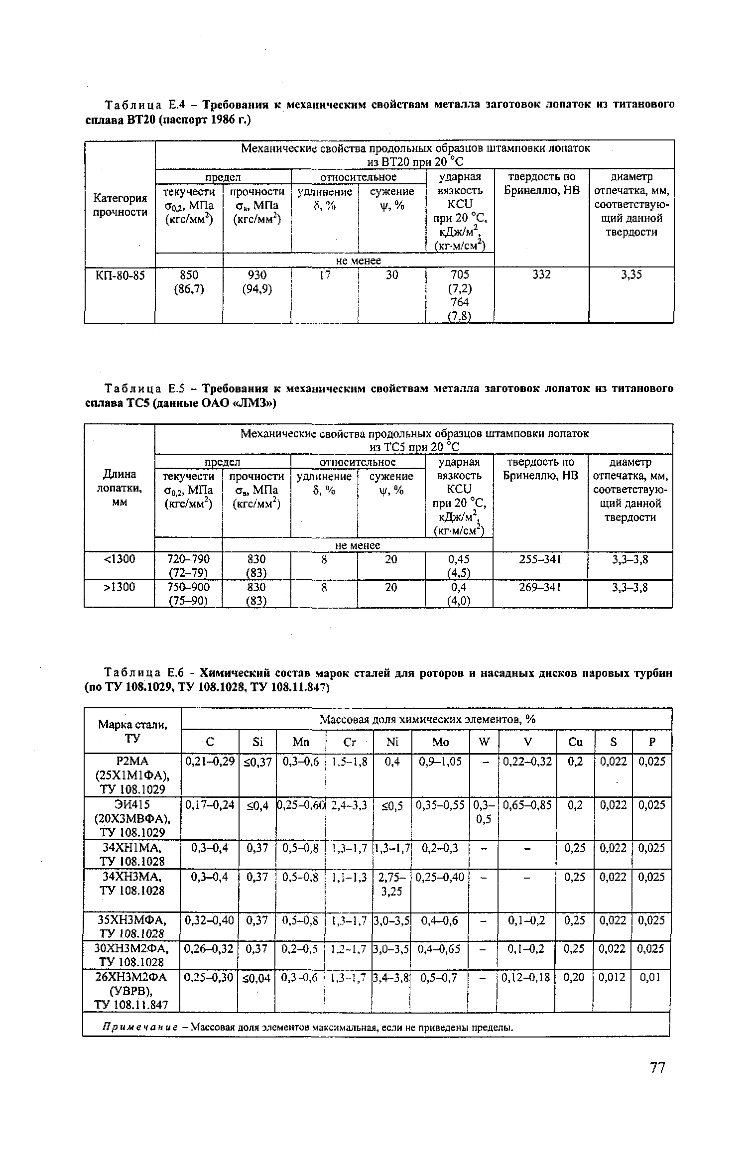 РД 153-34.1-17.424-2001