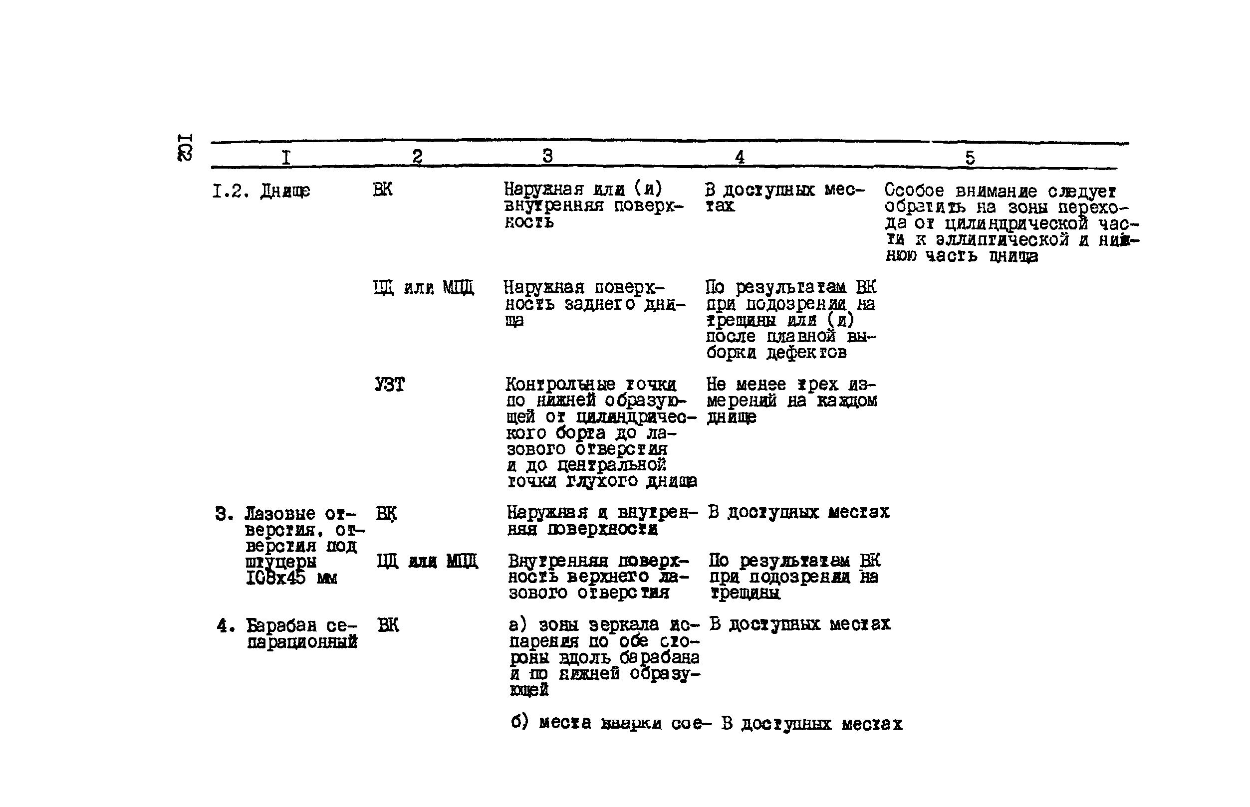 РД 34.17.435-95