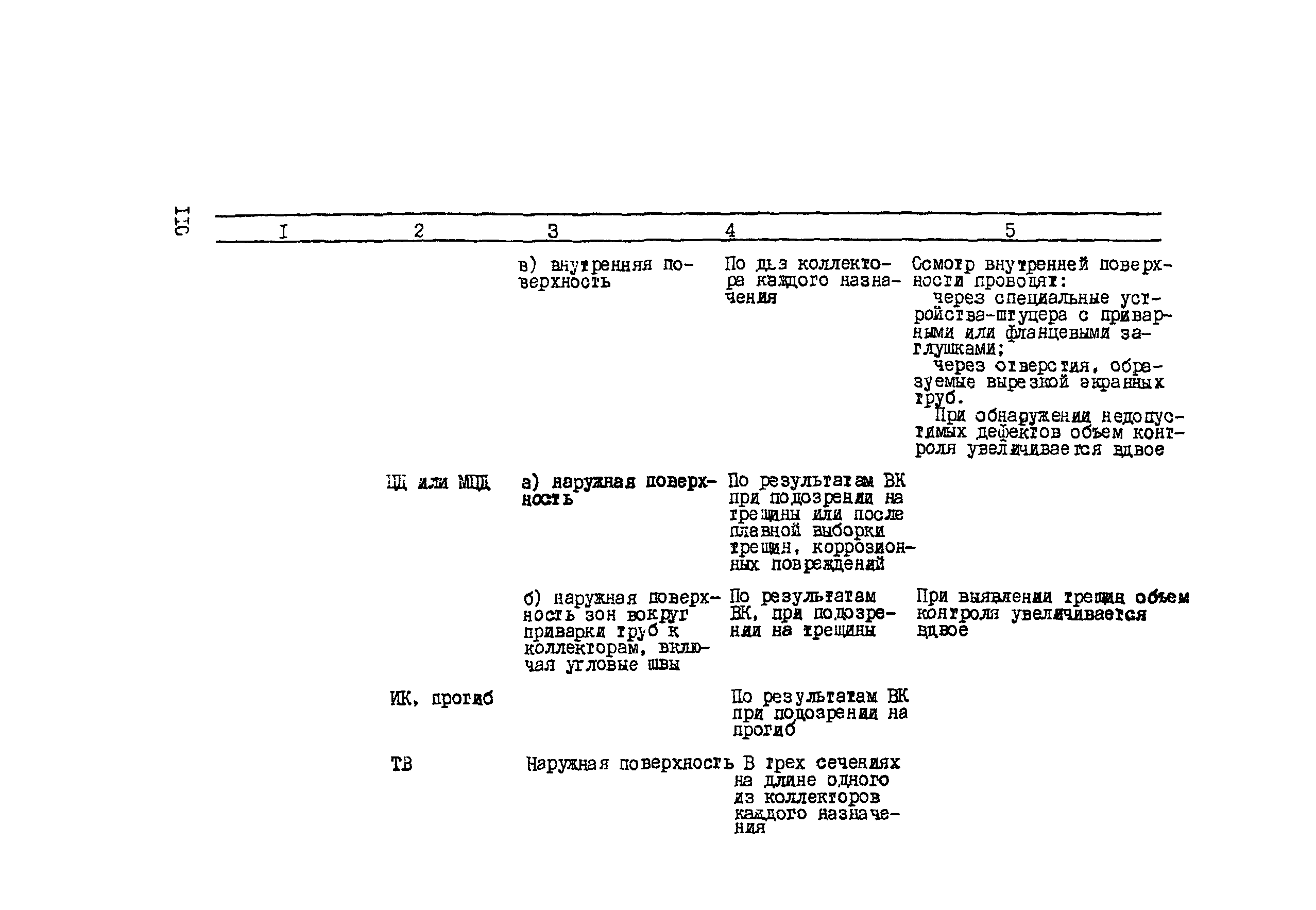 РД 34.17.435-95