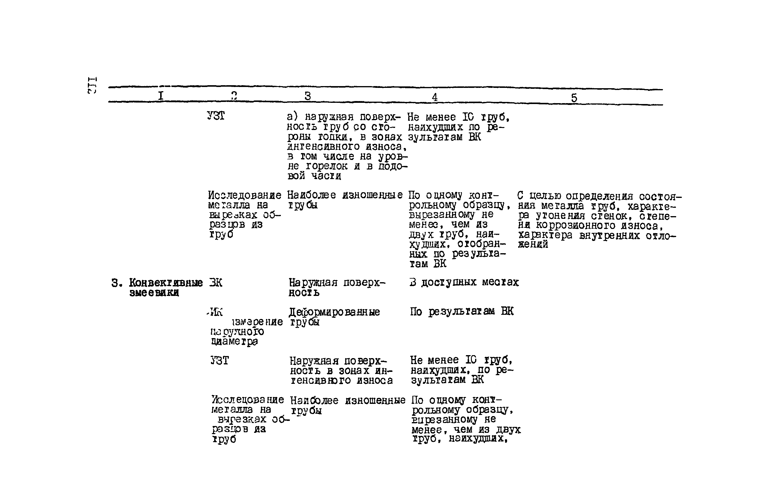 РД 34.17.435-95