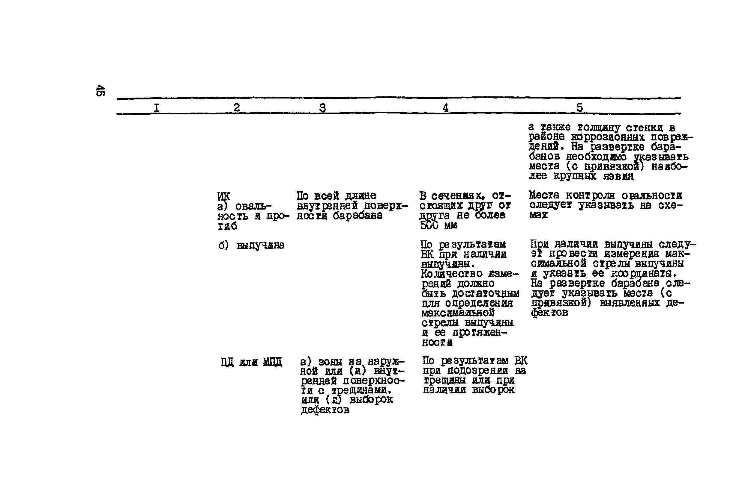 РД 34.17.435-95