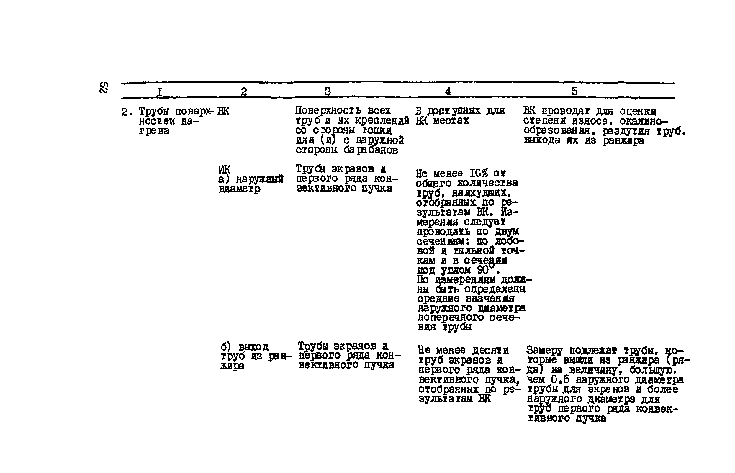 РД 34.17.435-95