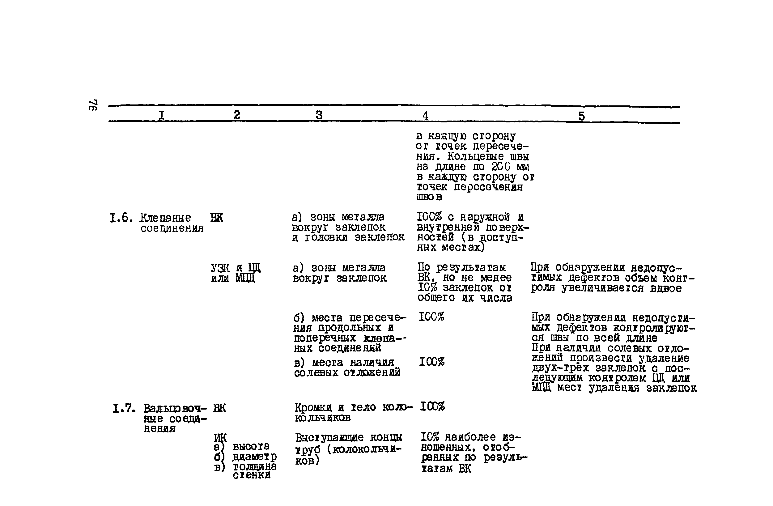 РД 34.17.435-95