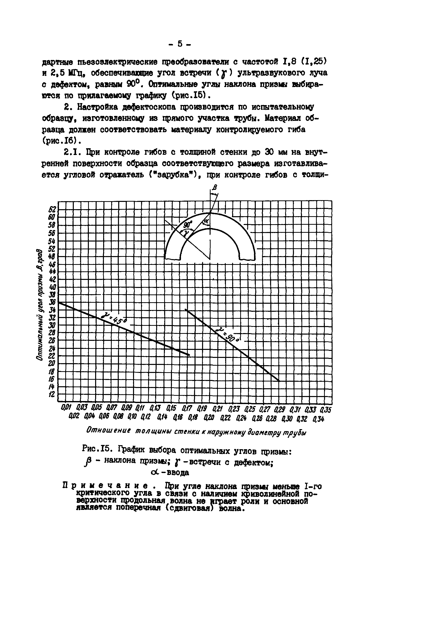 РД 34.17.418