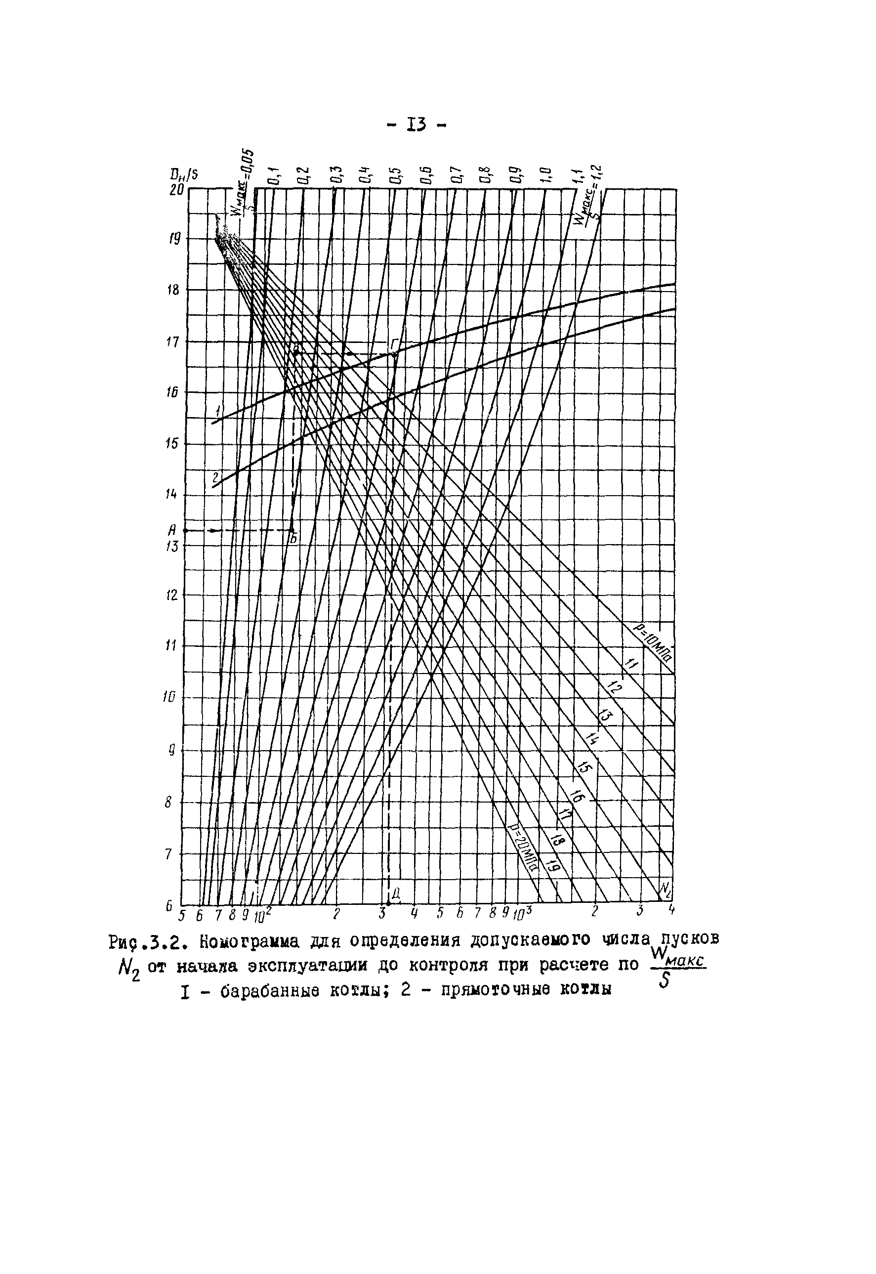 РД 34.17.417