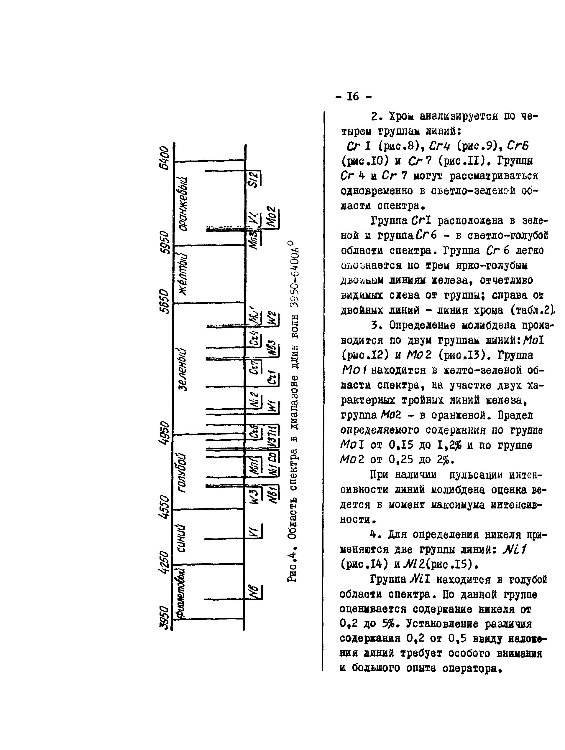 РД 34.17.416-96