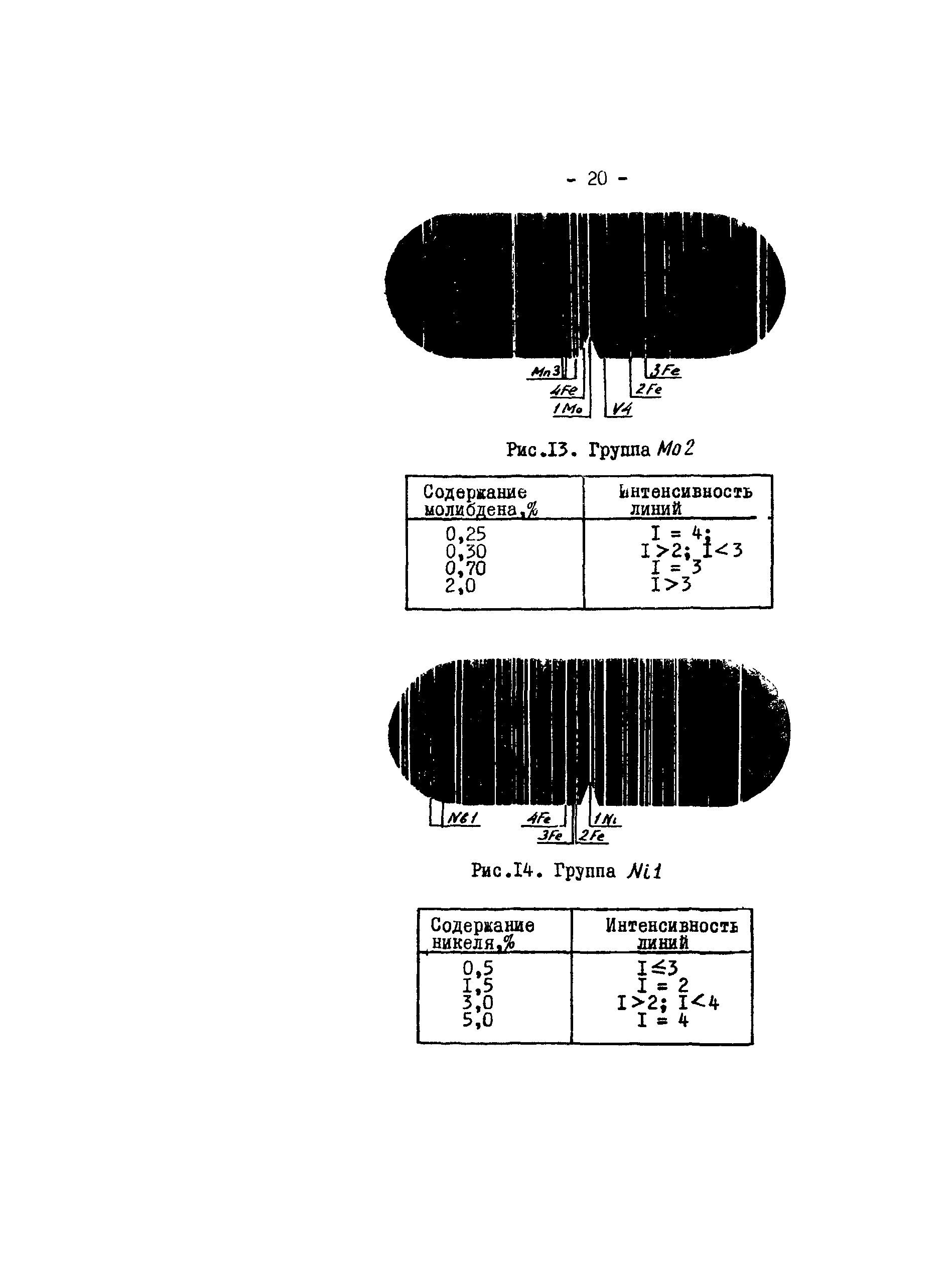 РД 34.17.416-96