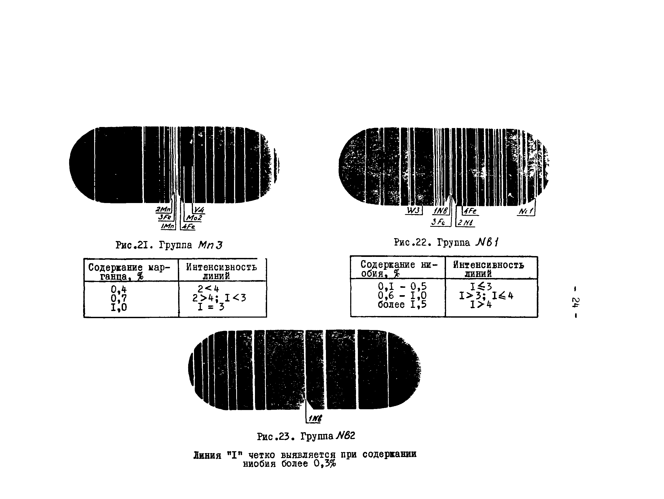 РД 34.17.416-96