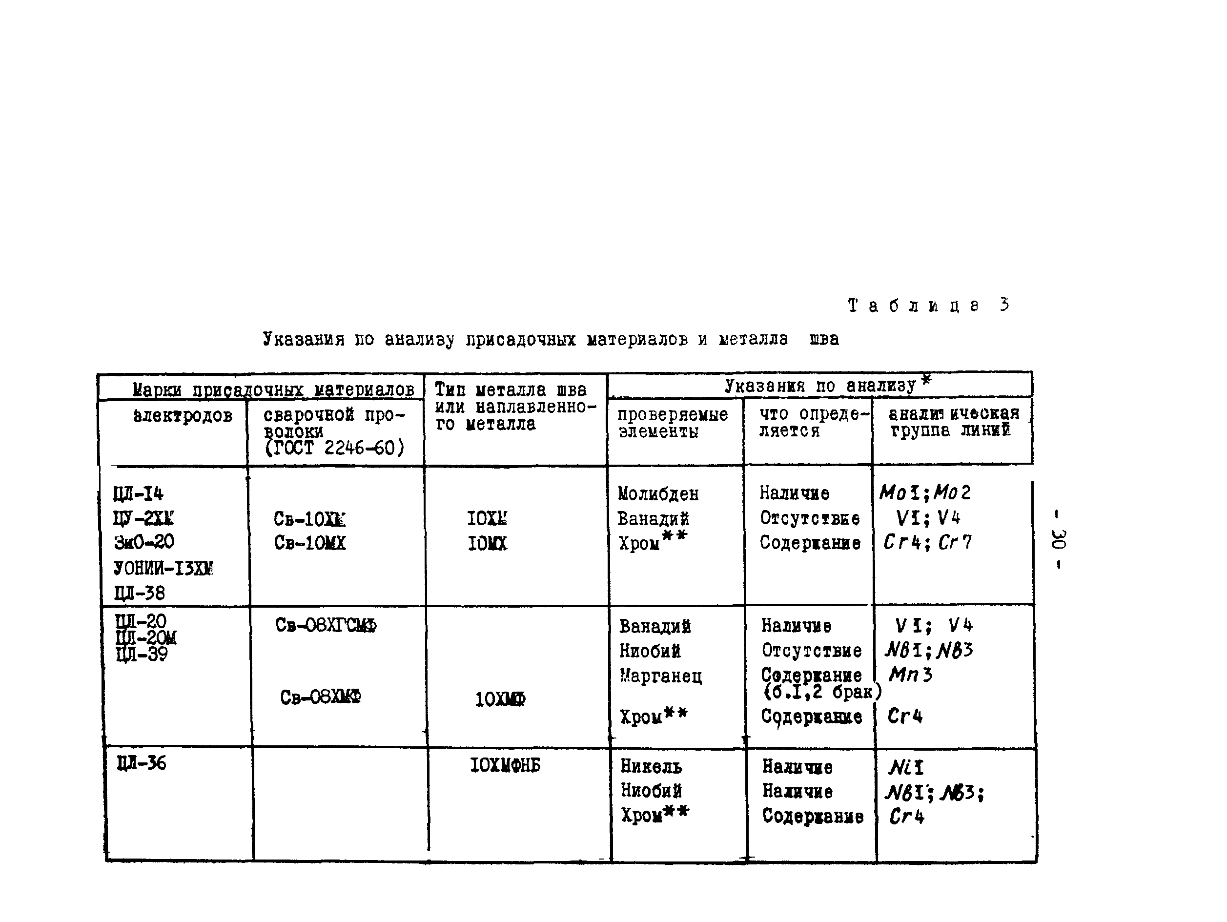 РД 34.17.416-96