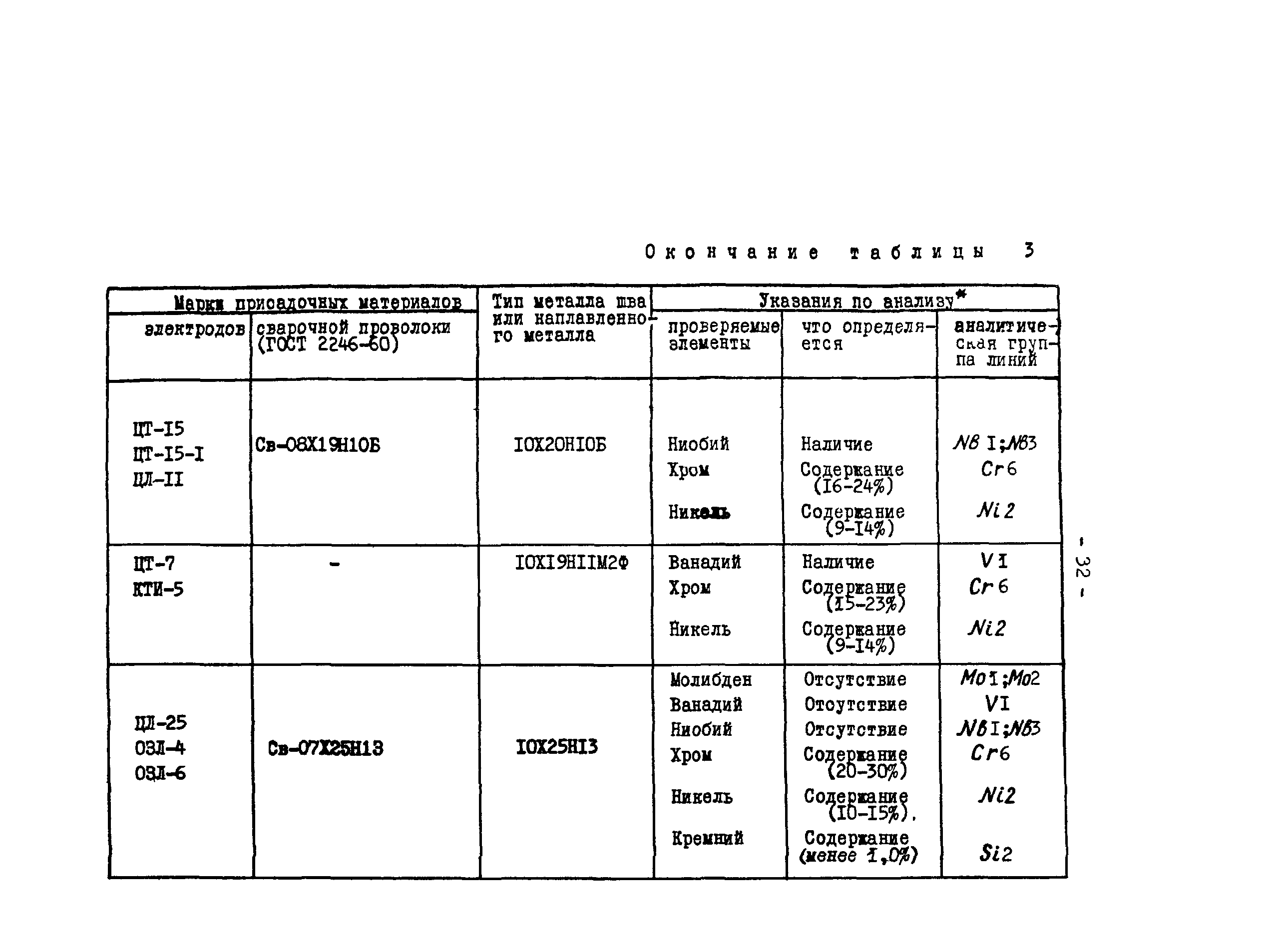 РД 34.17.416-96