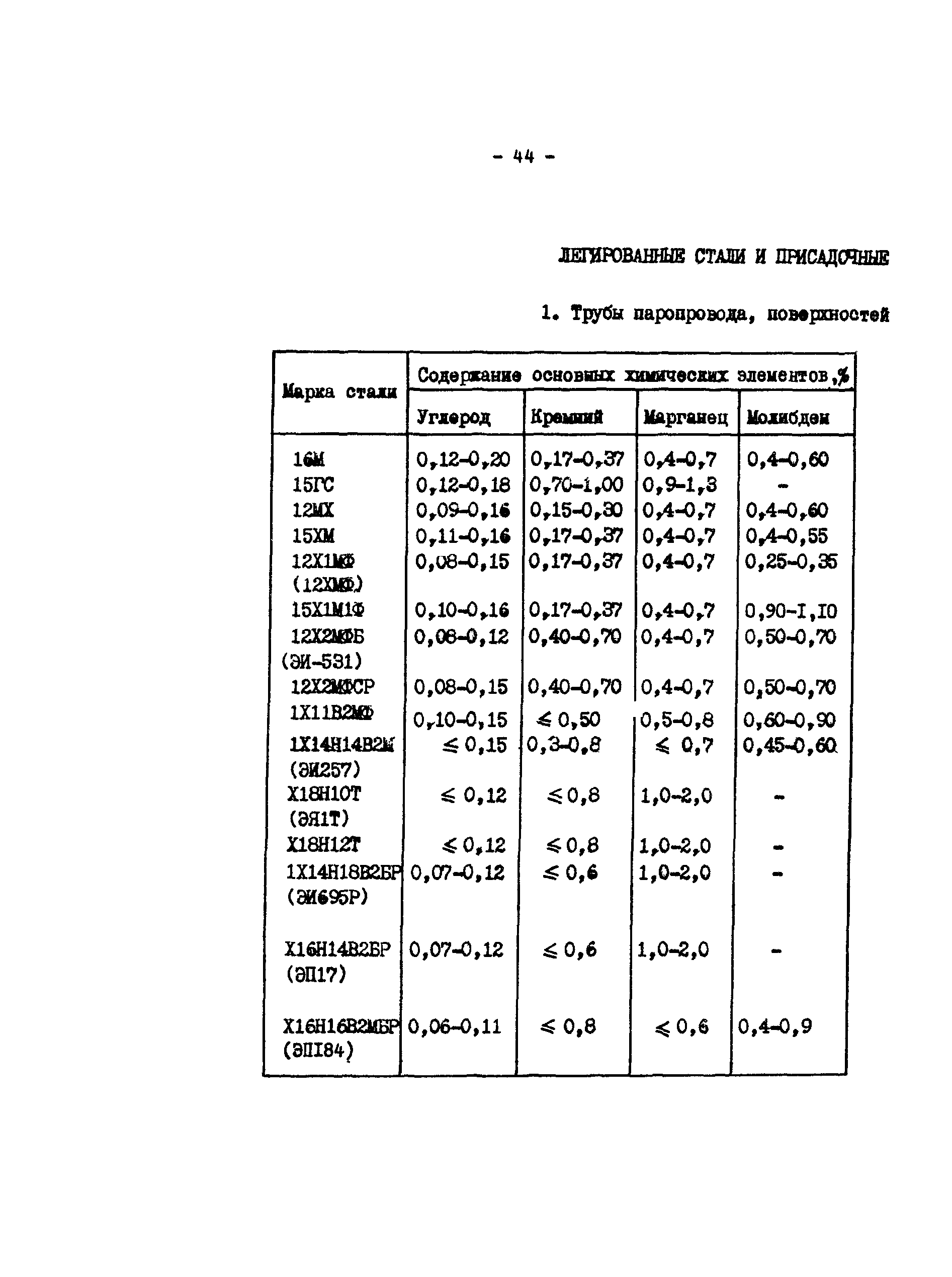 РД 34.17.416-96