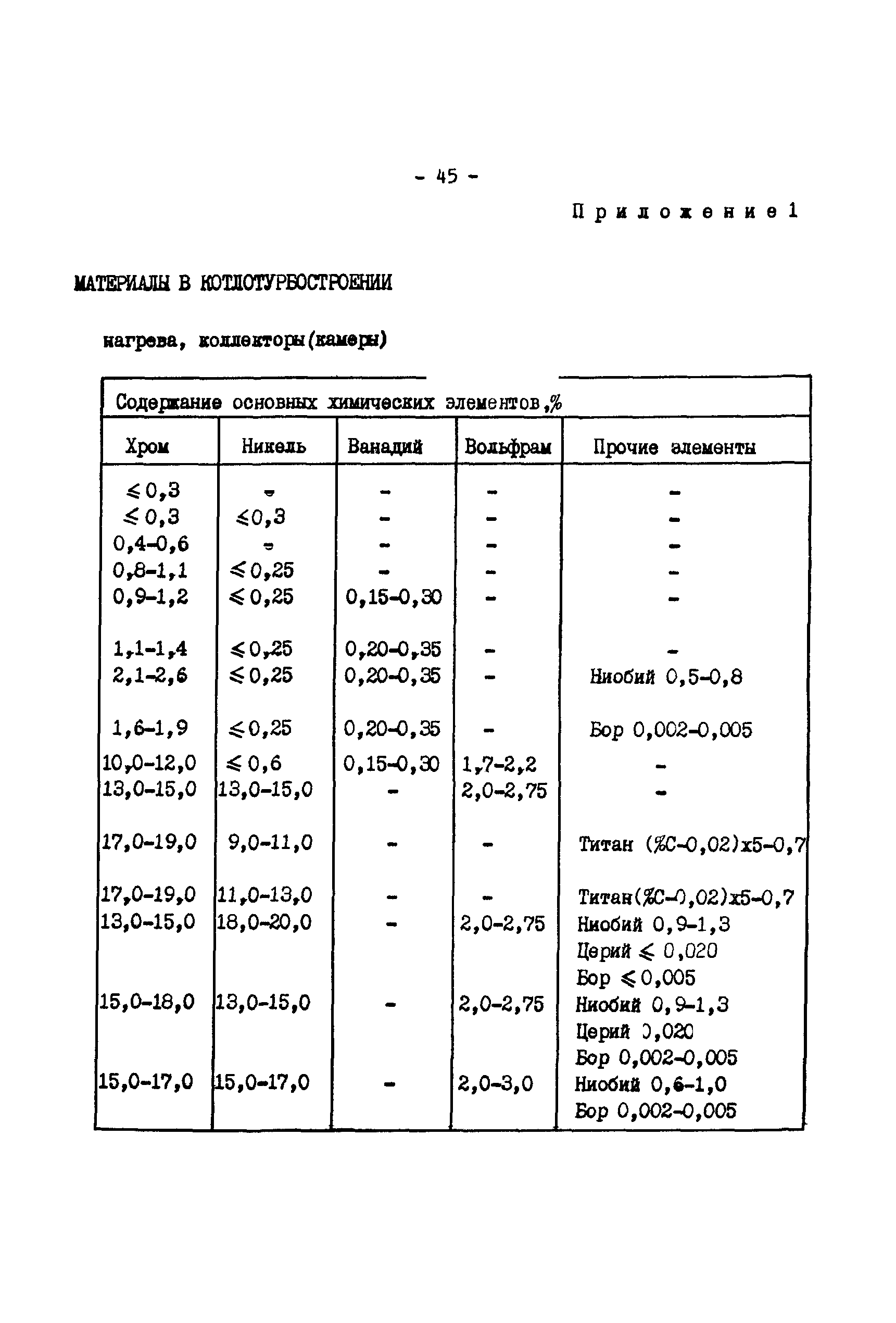 РД 34.17.416-96