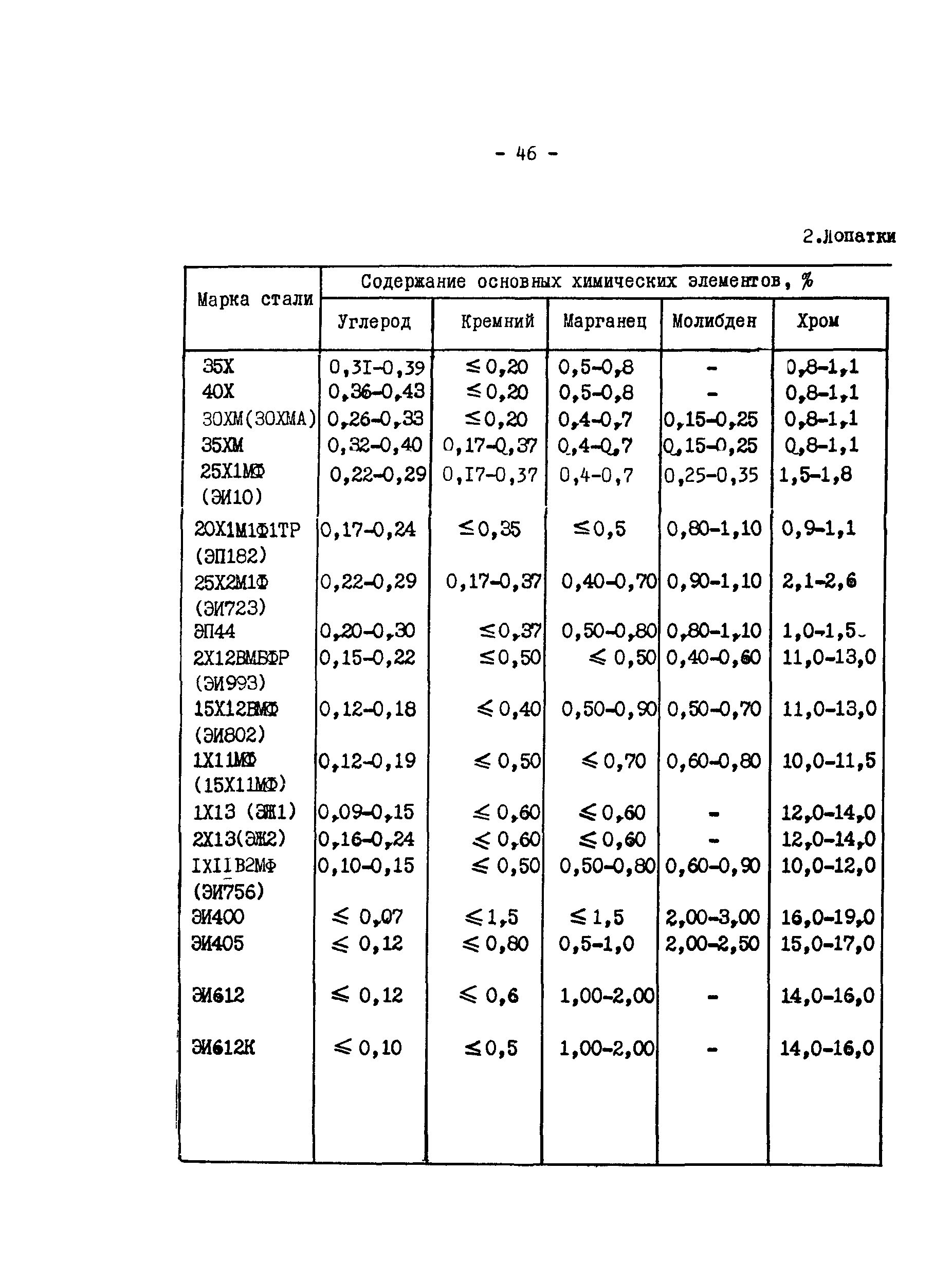 РД 34.17.416-96