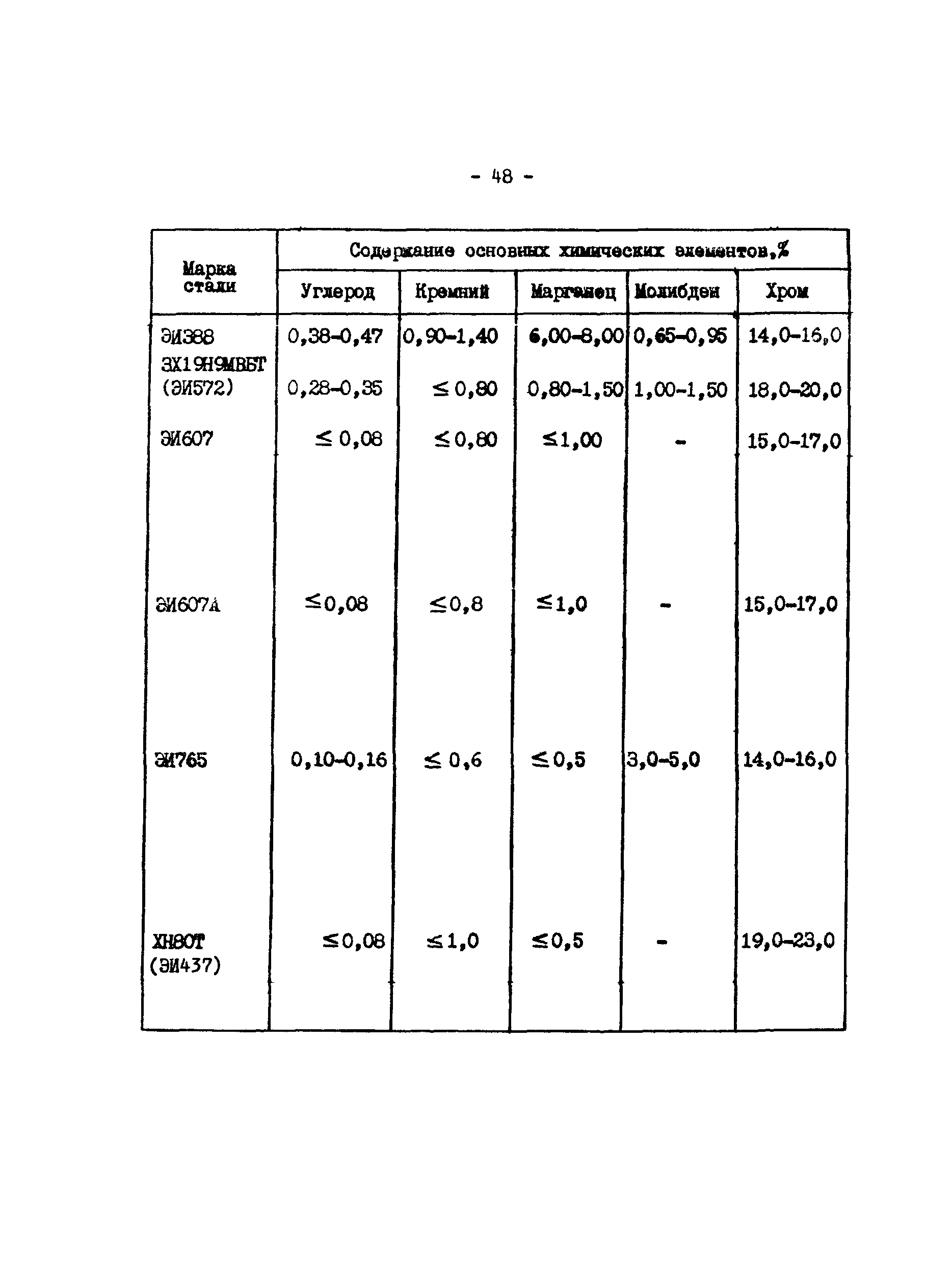 РД 34.17.416-96