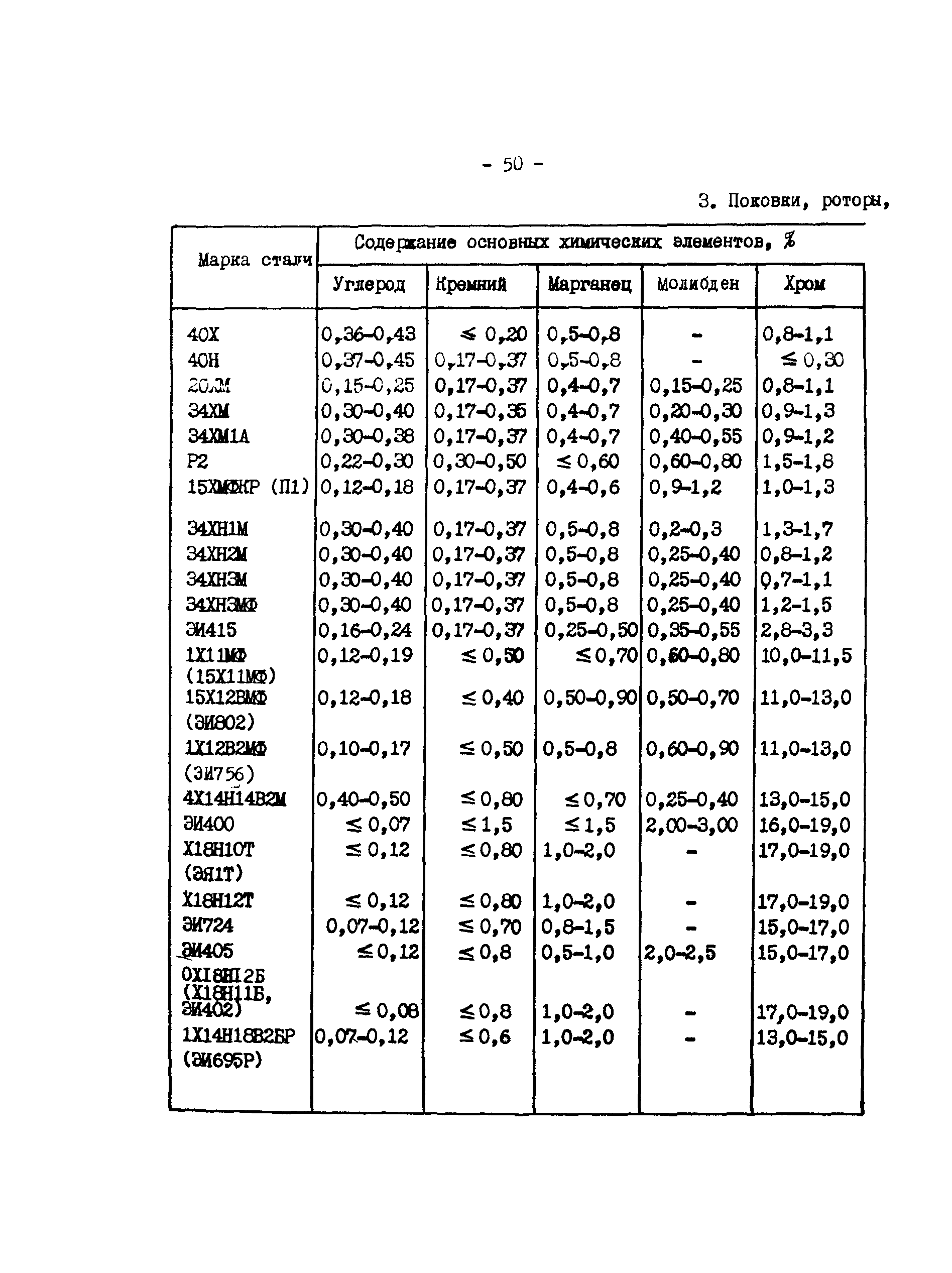 РД 34.17.416-96