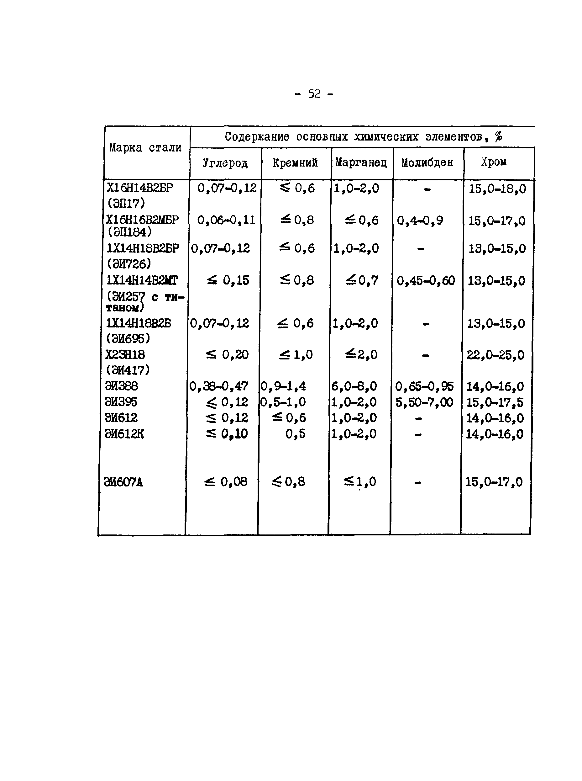 РД 34.17.416-96