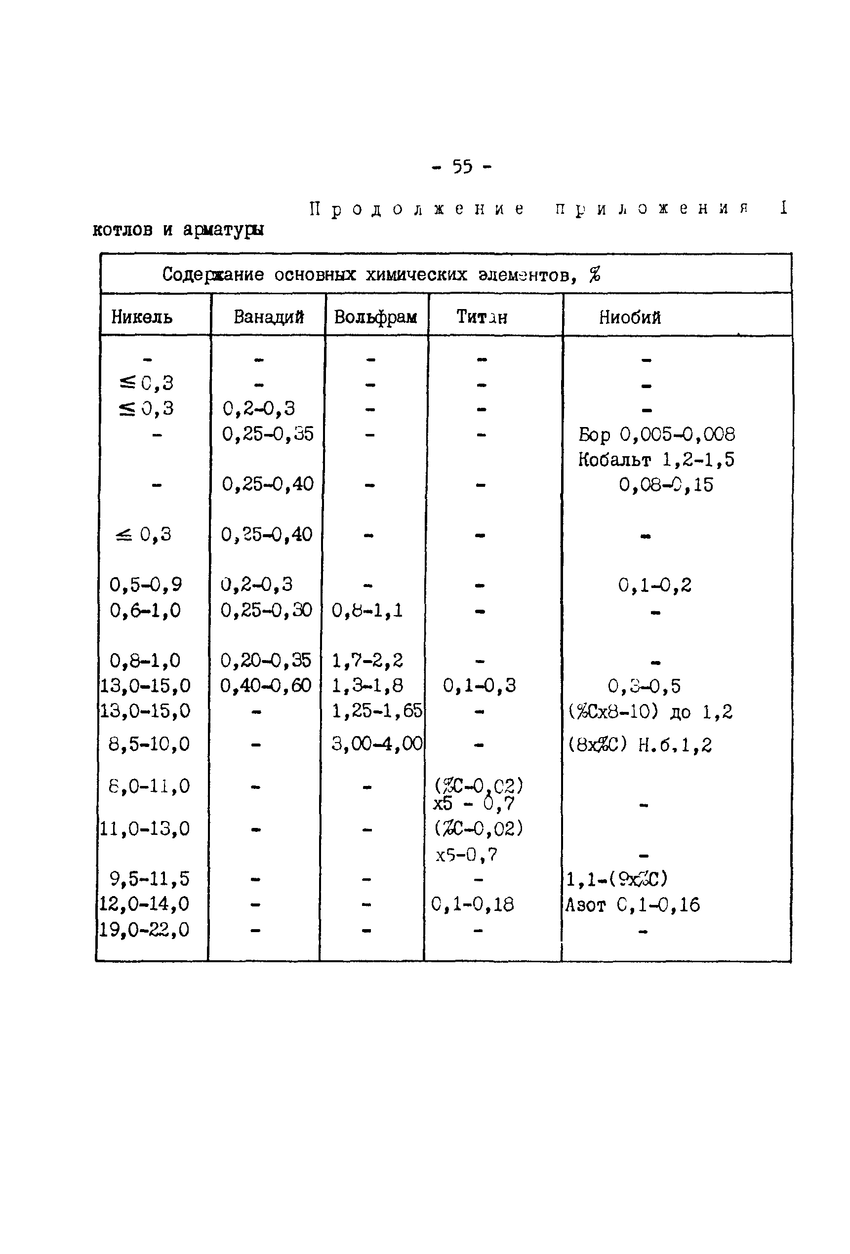 РД 34.17.416-96