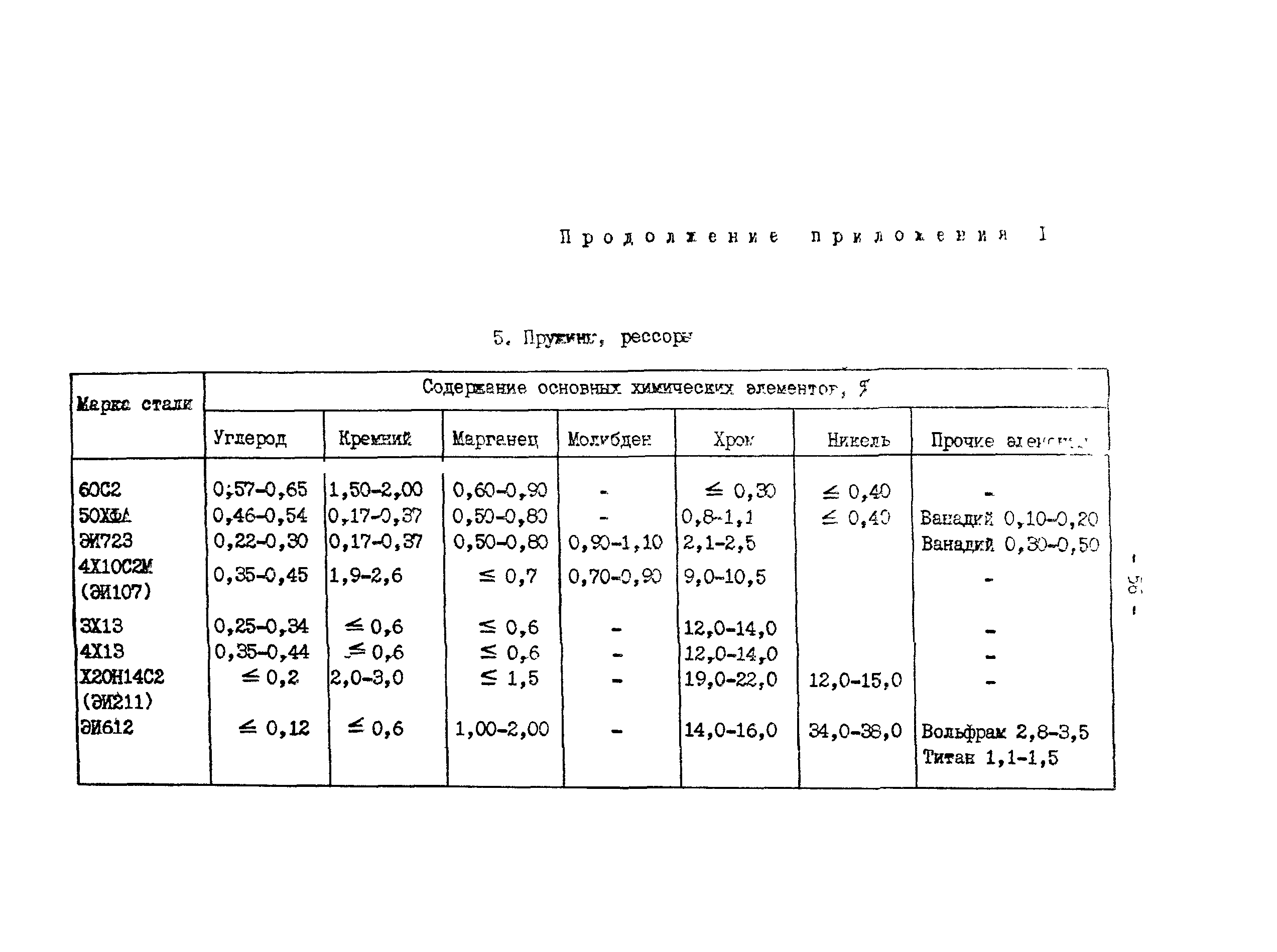 РД 34.17.416-96