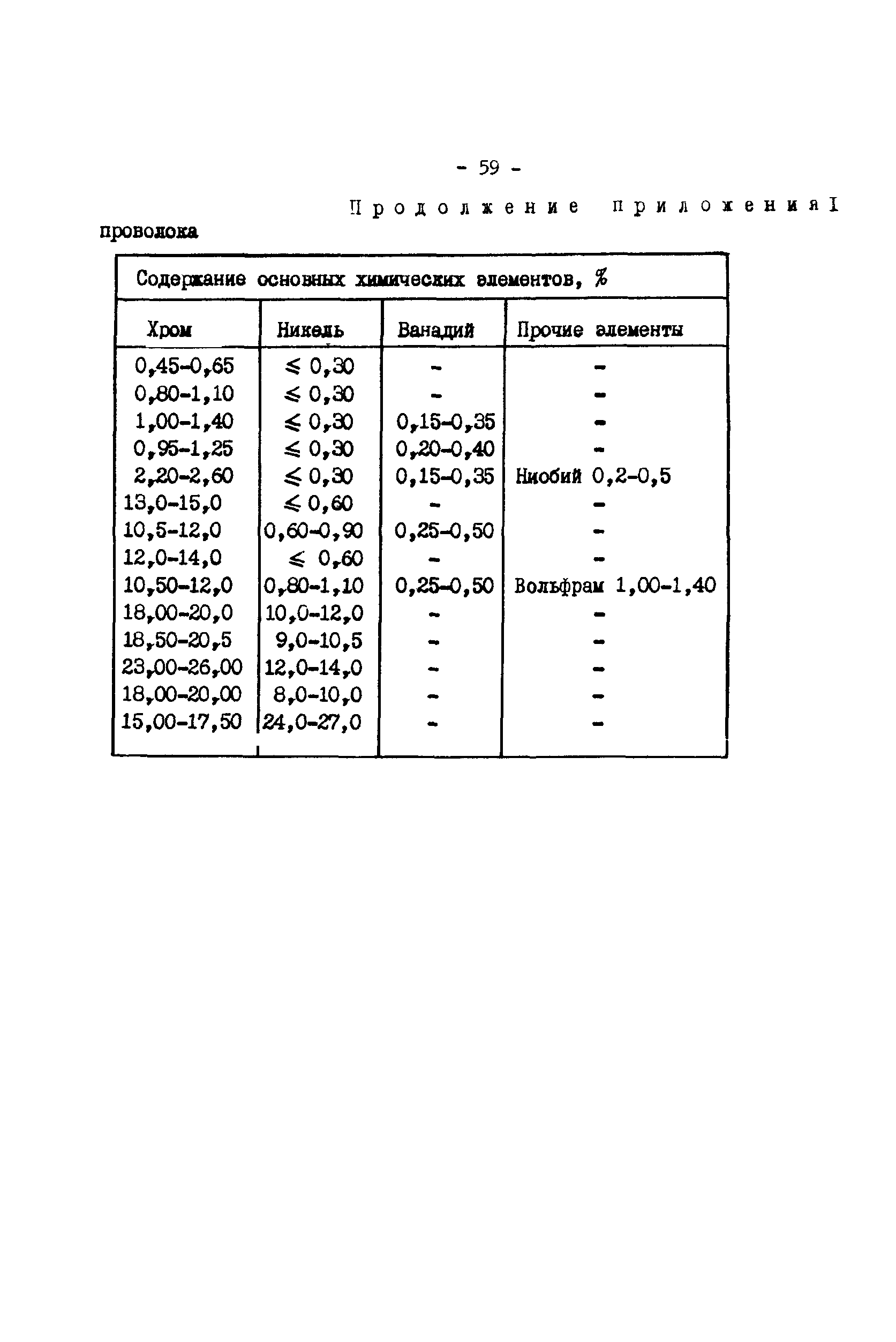 РД 34.17.416-96