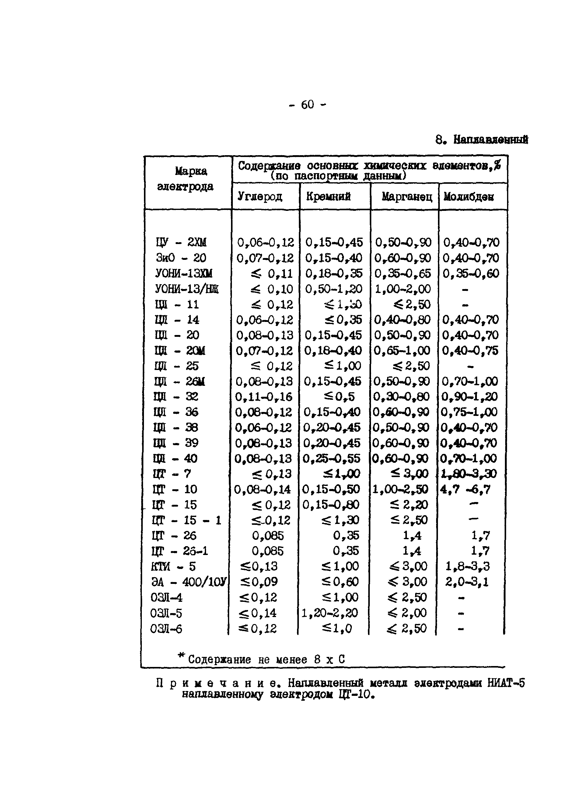 РД 34.17.416-96