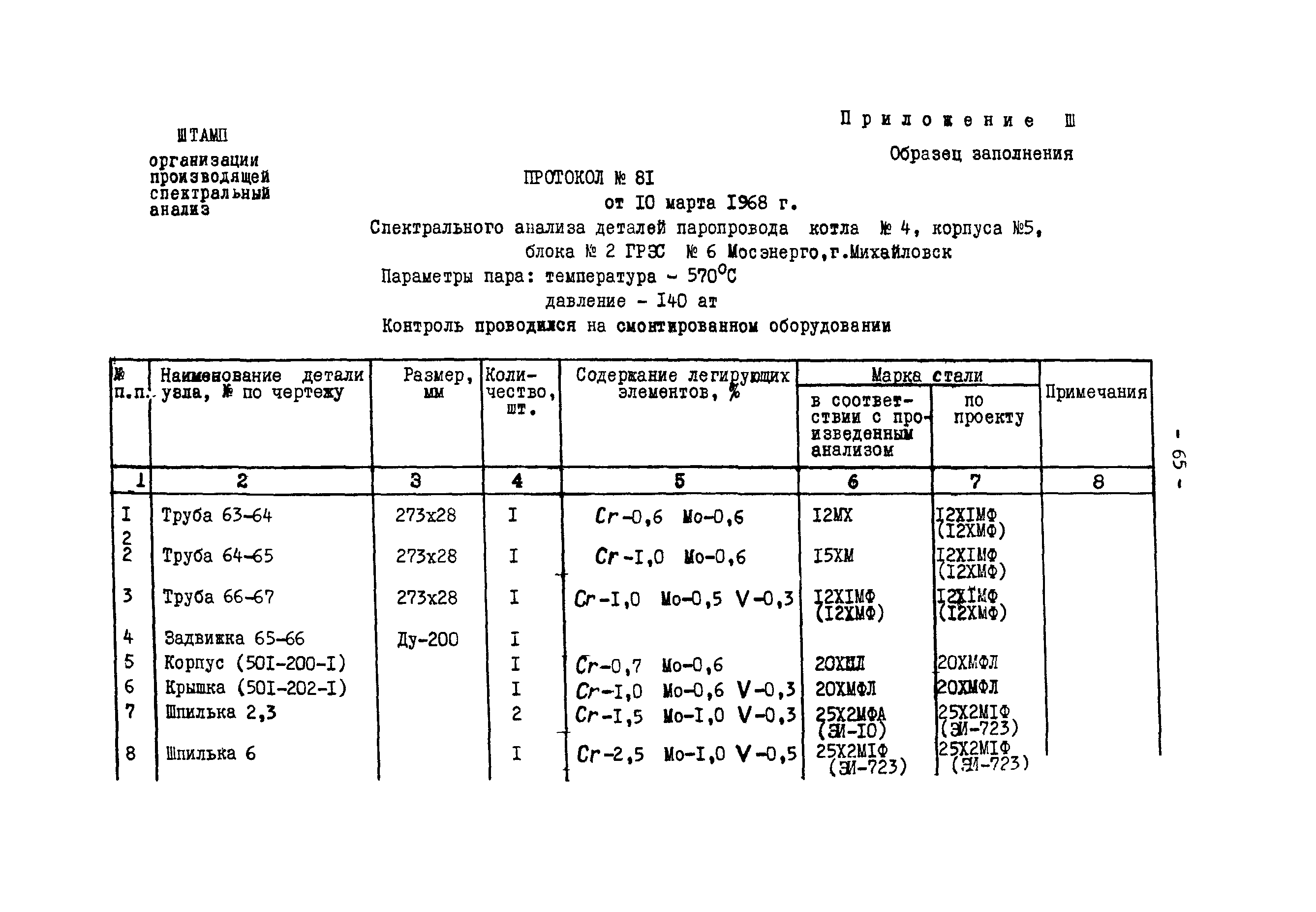 РД 34.17.416-96