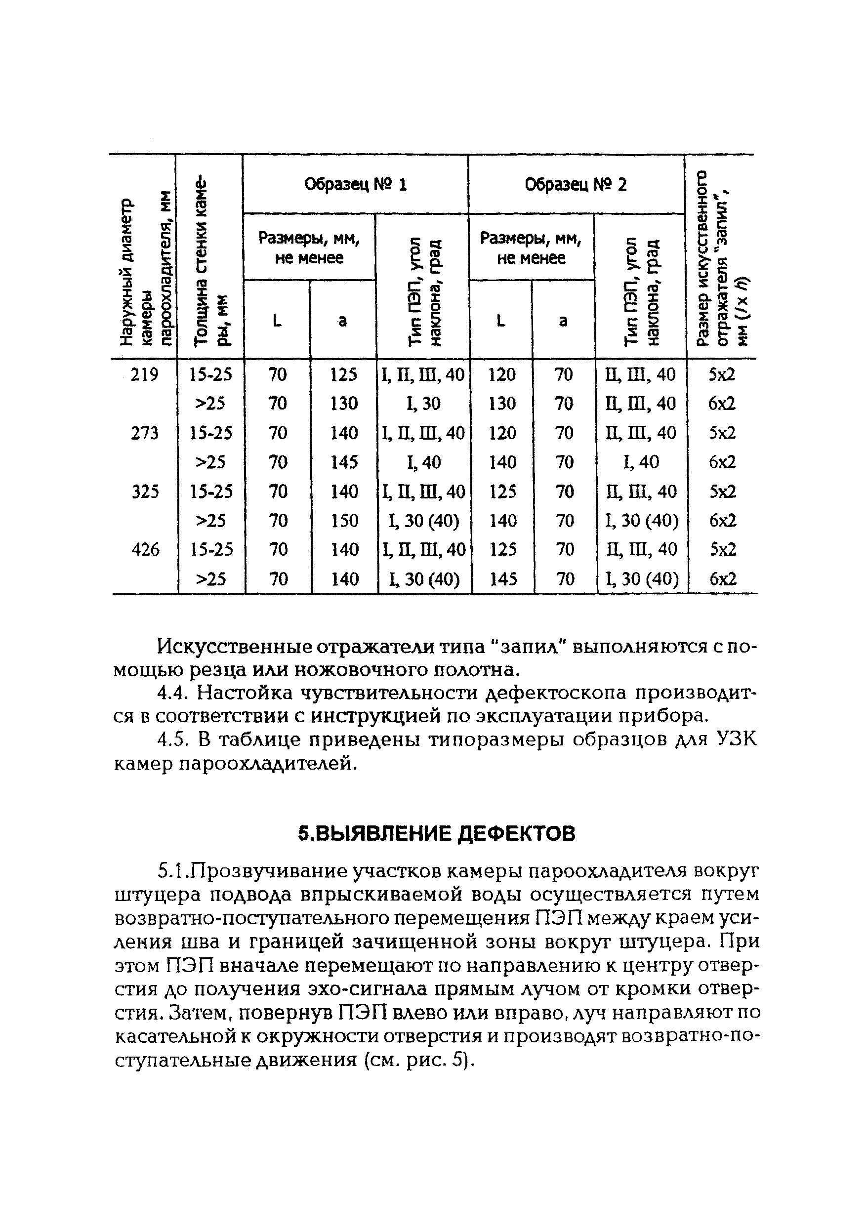 РД 34.17.403-96