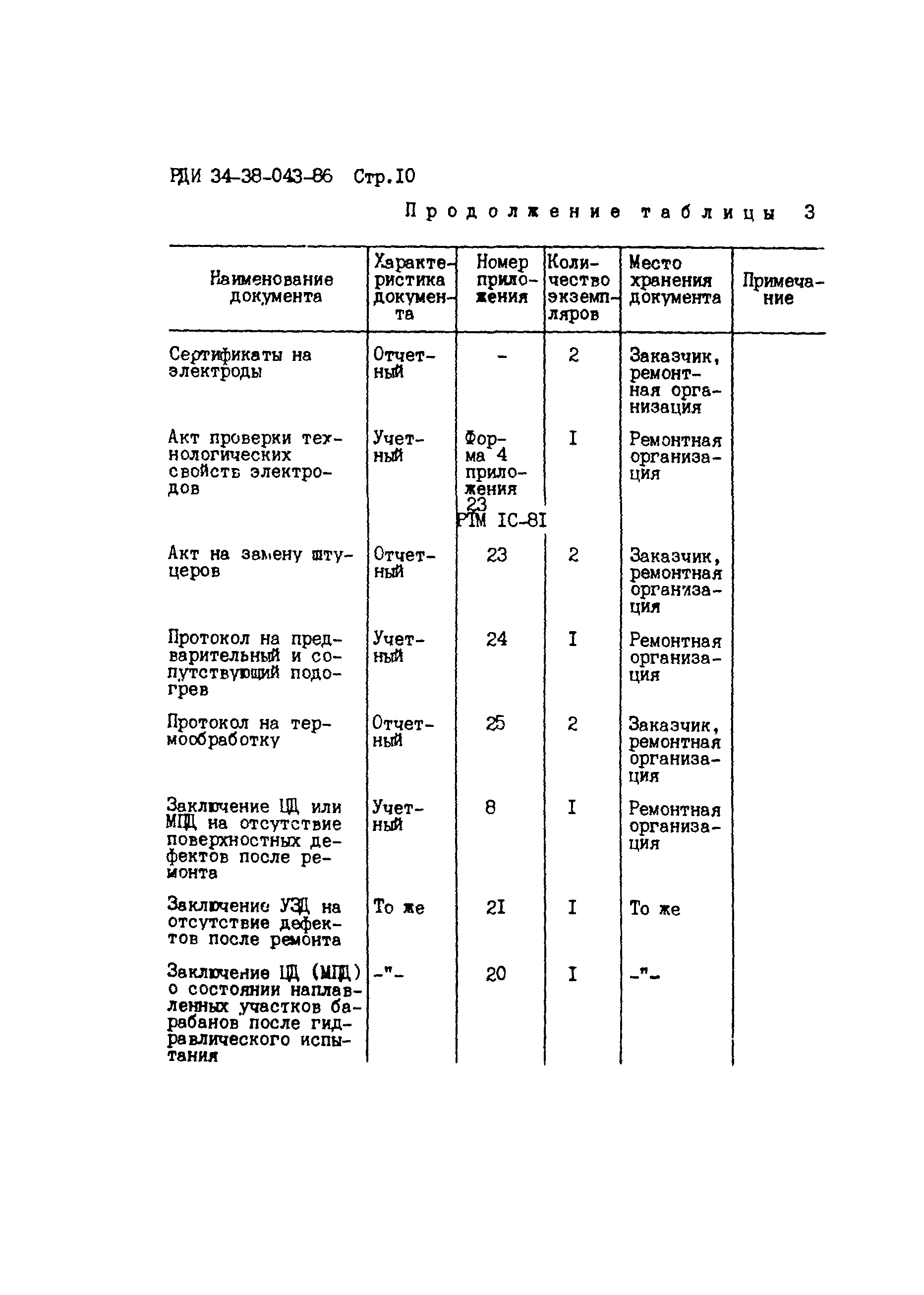 РД 34.17.207