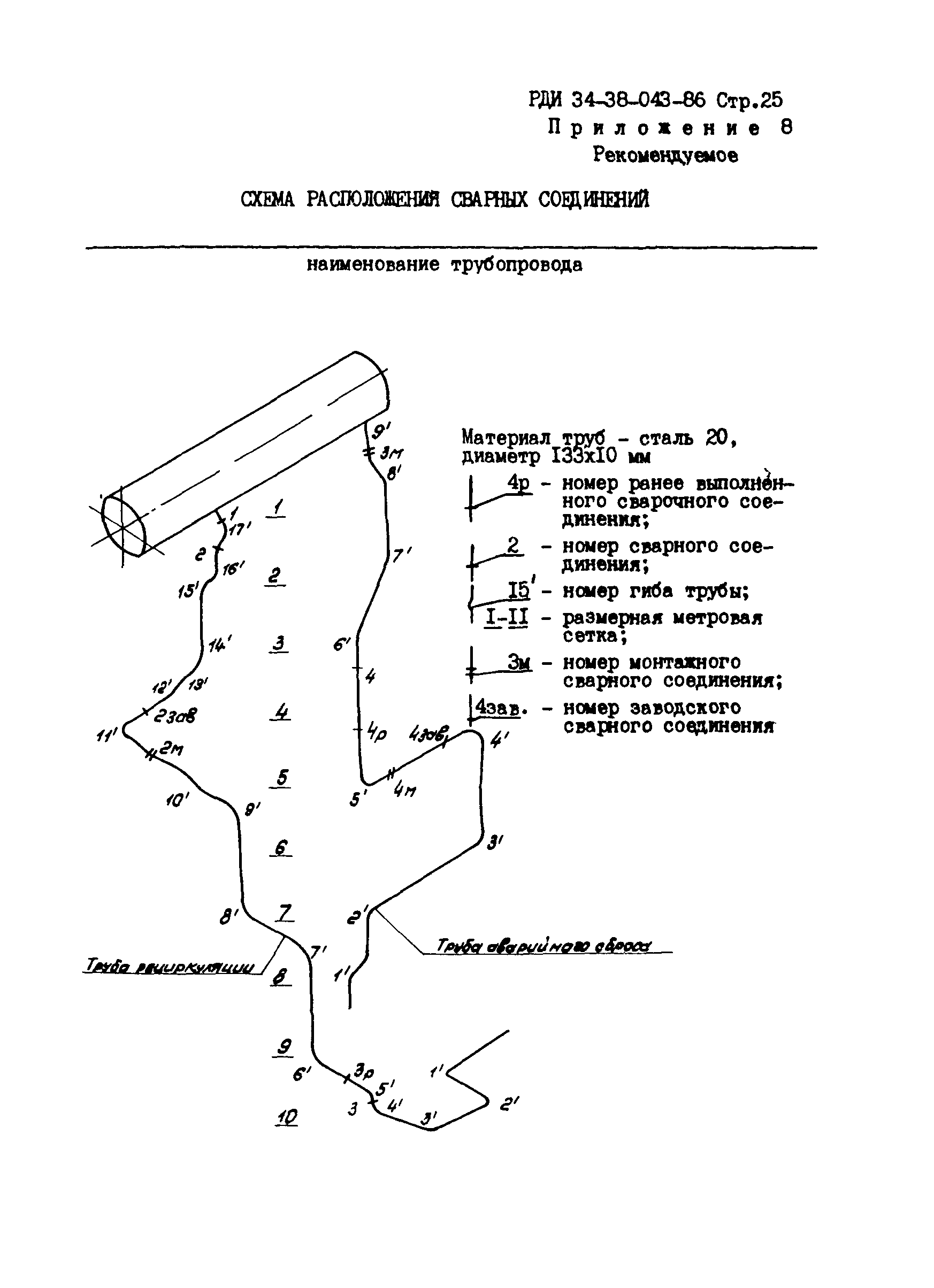 РД 34.17.207