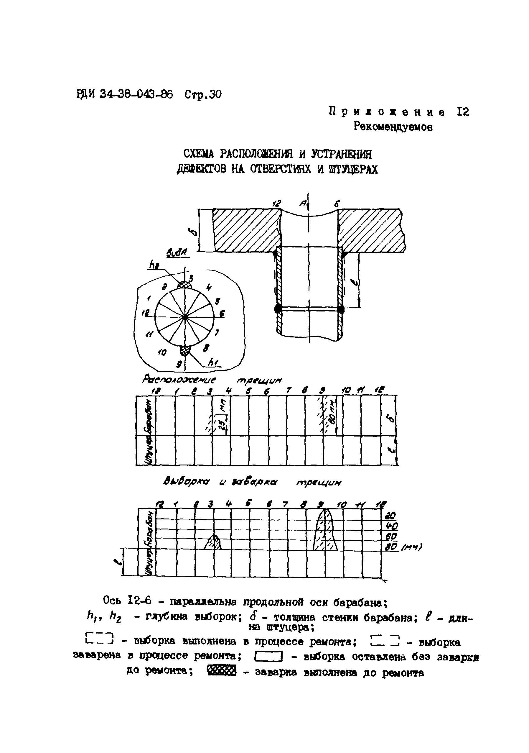 РД 34.17.207