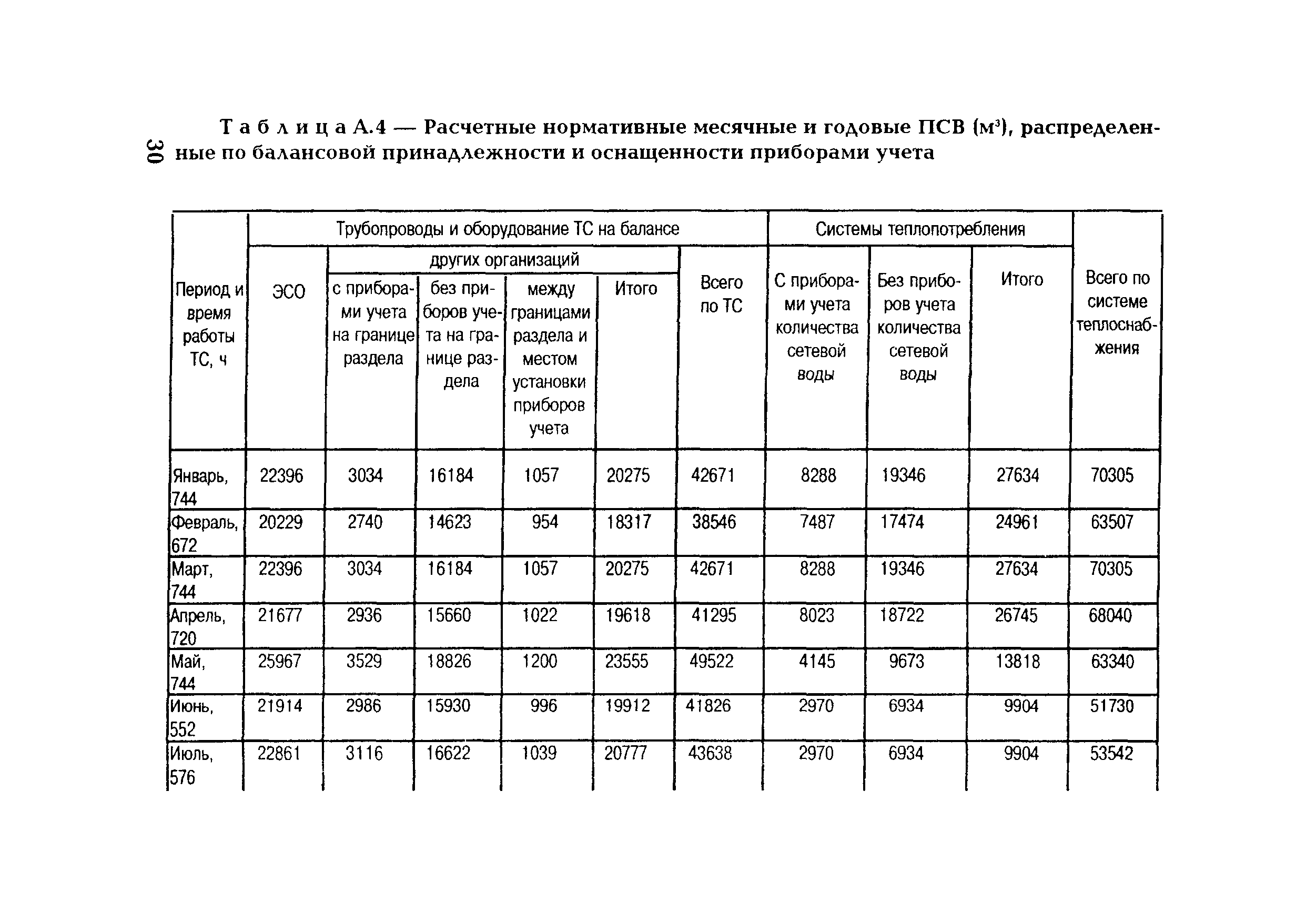 РД 153-34.1-20.528-2001