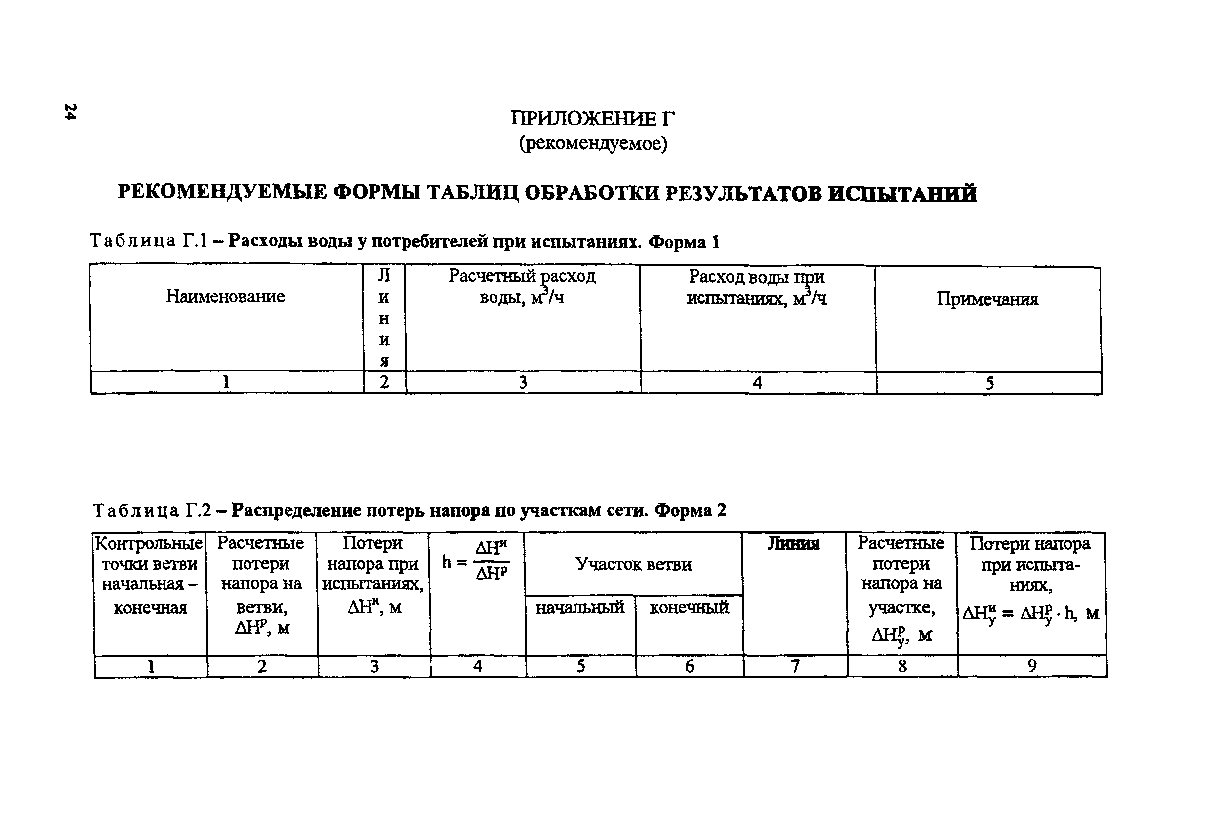 Испытания тепловых сетей на прочность и плотность. Мерный бачок для гидравлических испытаний трубопроводов. График проведения гидравлических испытаний тепловых сетей. Гидравлические испытания тепловых сетей схема. Схема гидравлических испытаний трубопроводов.