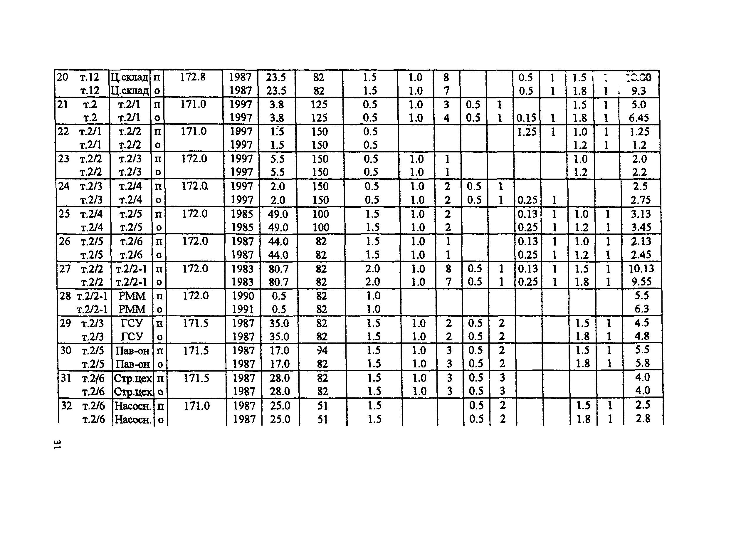 РД 153-34.1-20.526-00
