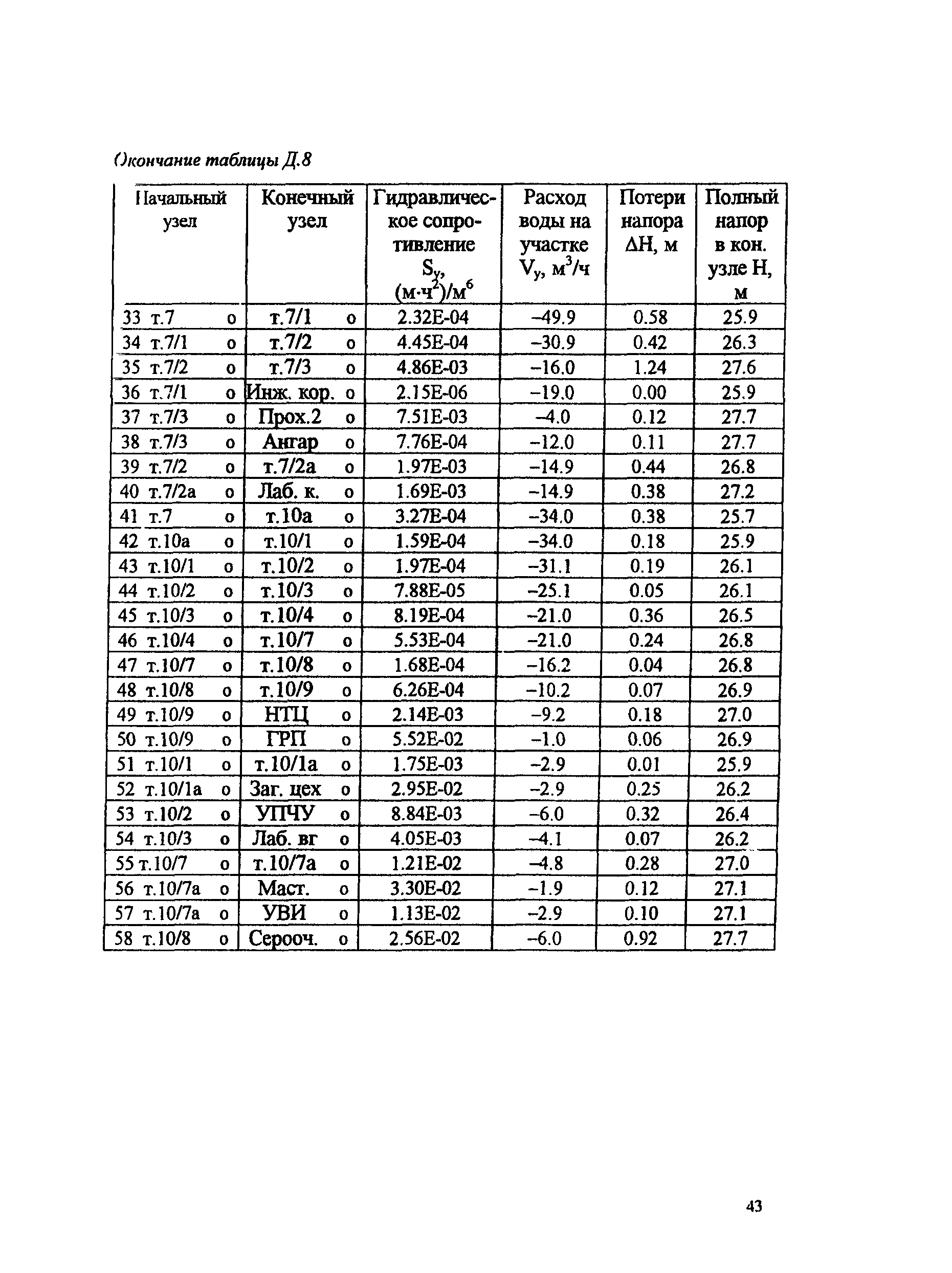 РД 153-34.1-20.526-00