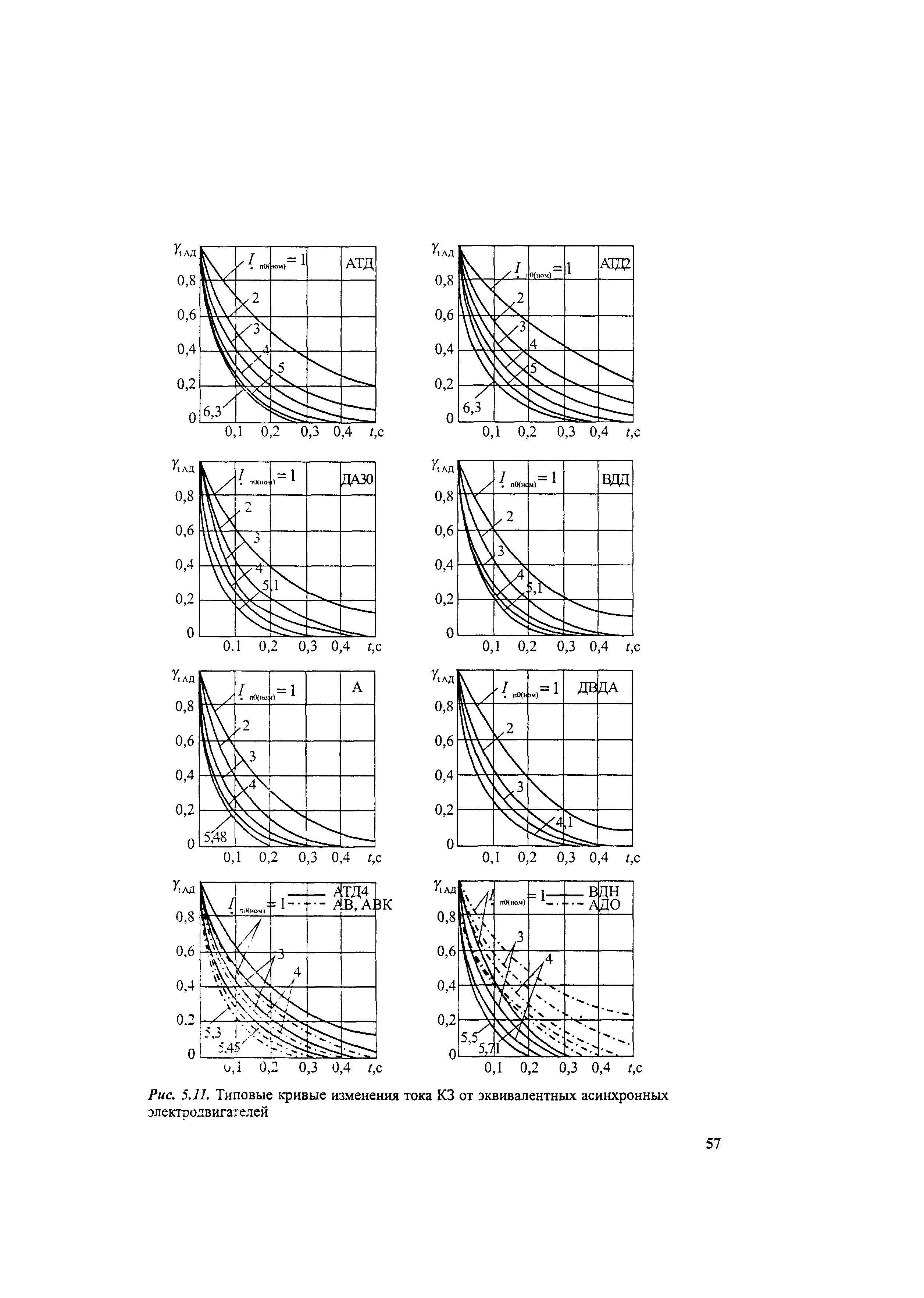 РД 153-34.0-20.527-98